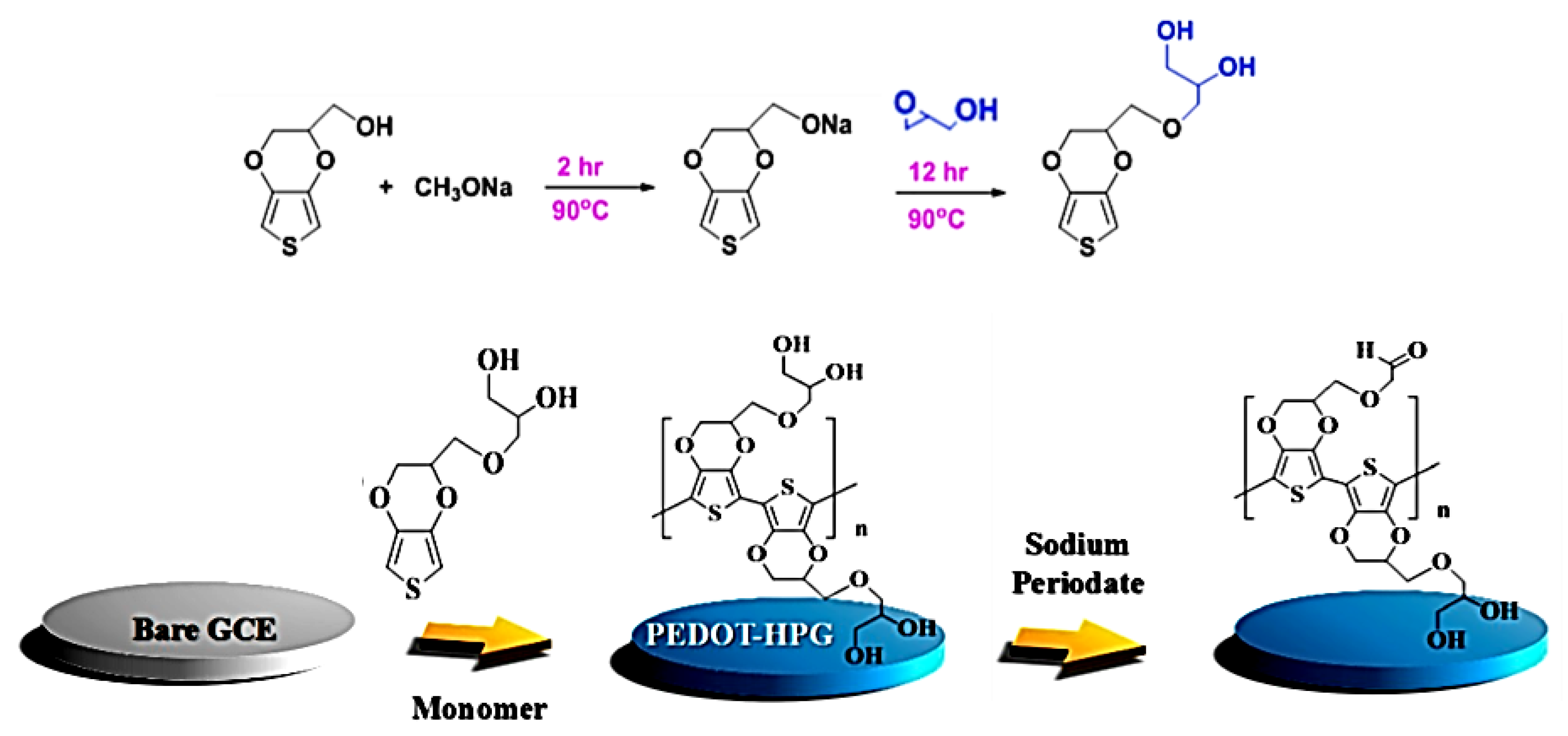 Polymers 12 00709 g002 Polymers 12 00709 g002