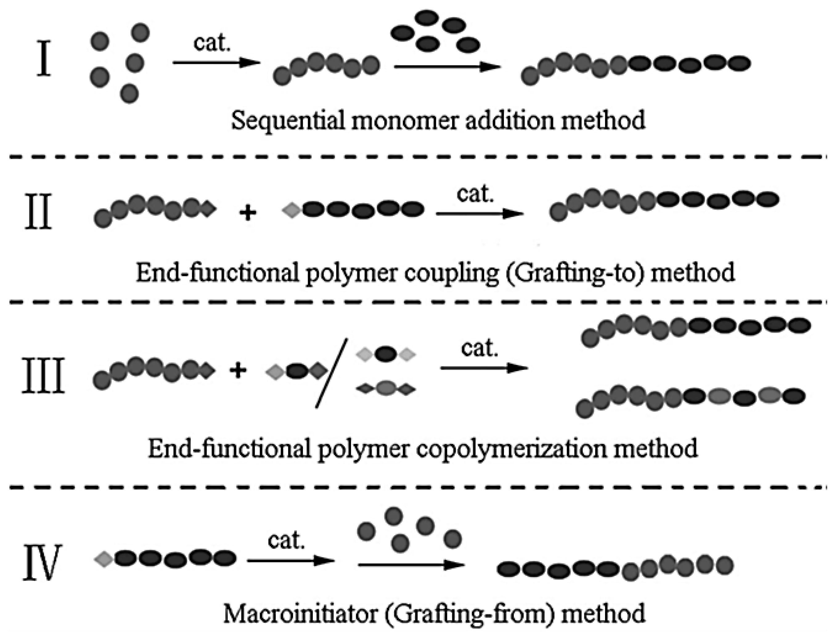 Polymers 12 00709 g008 Polymers 12 00709 g008