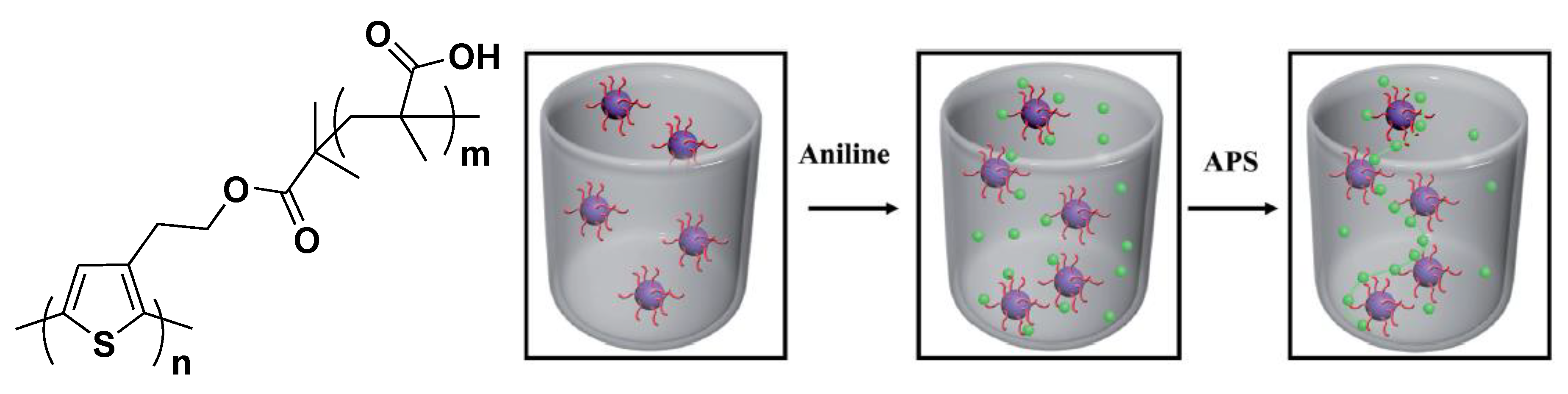 Polymers 12 00709 g009 Polymers 12 00709 g009