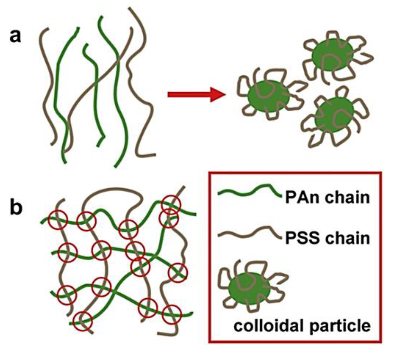 Polymers 12 00709 g012 Polymers 12 00709 g012