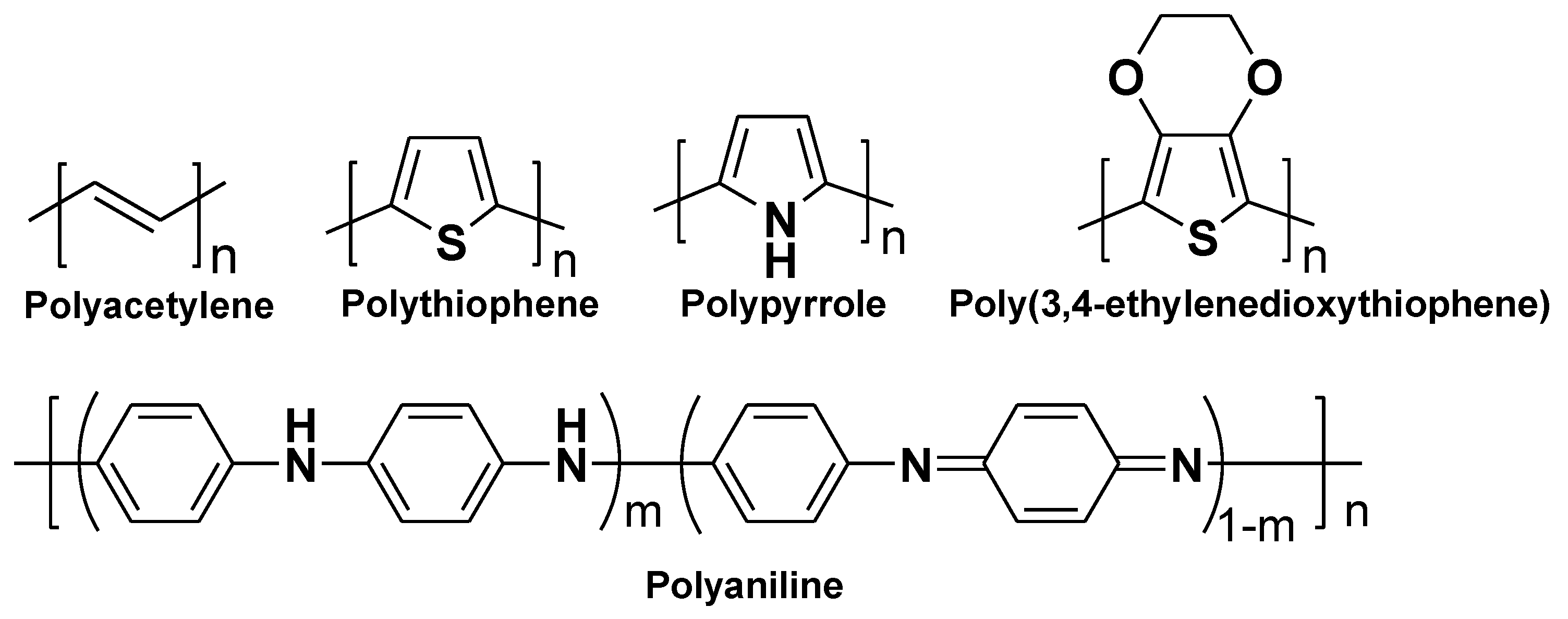 Polymers 12 00709 sch001 Polymers 12 00709 sch001