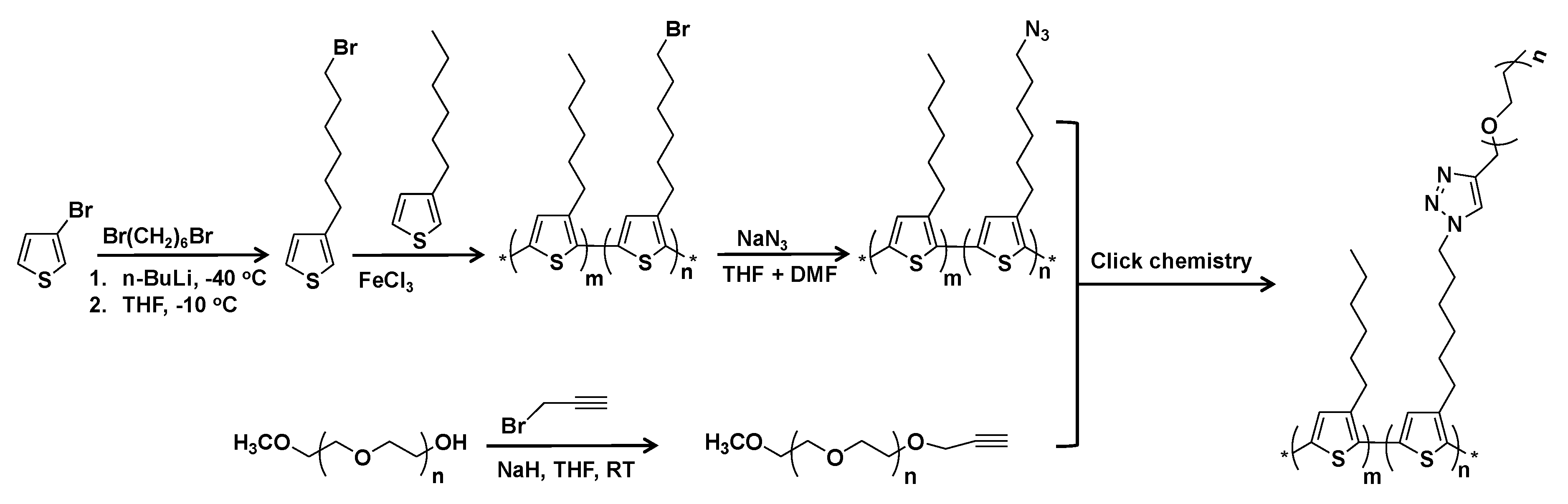 Polymers 12 00709 sch004 Polymers 12 00709 sch004