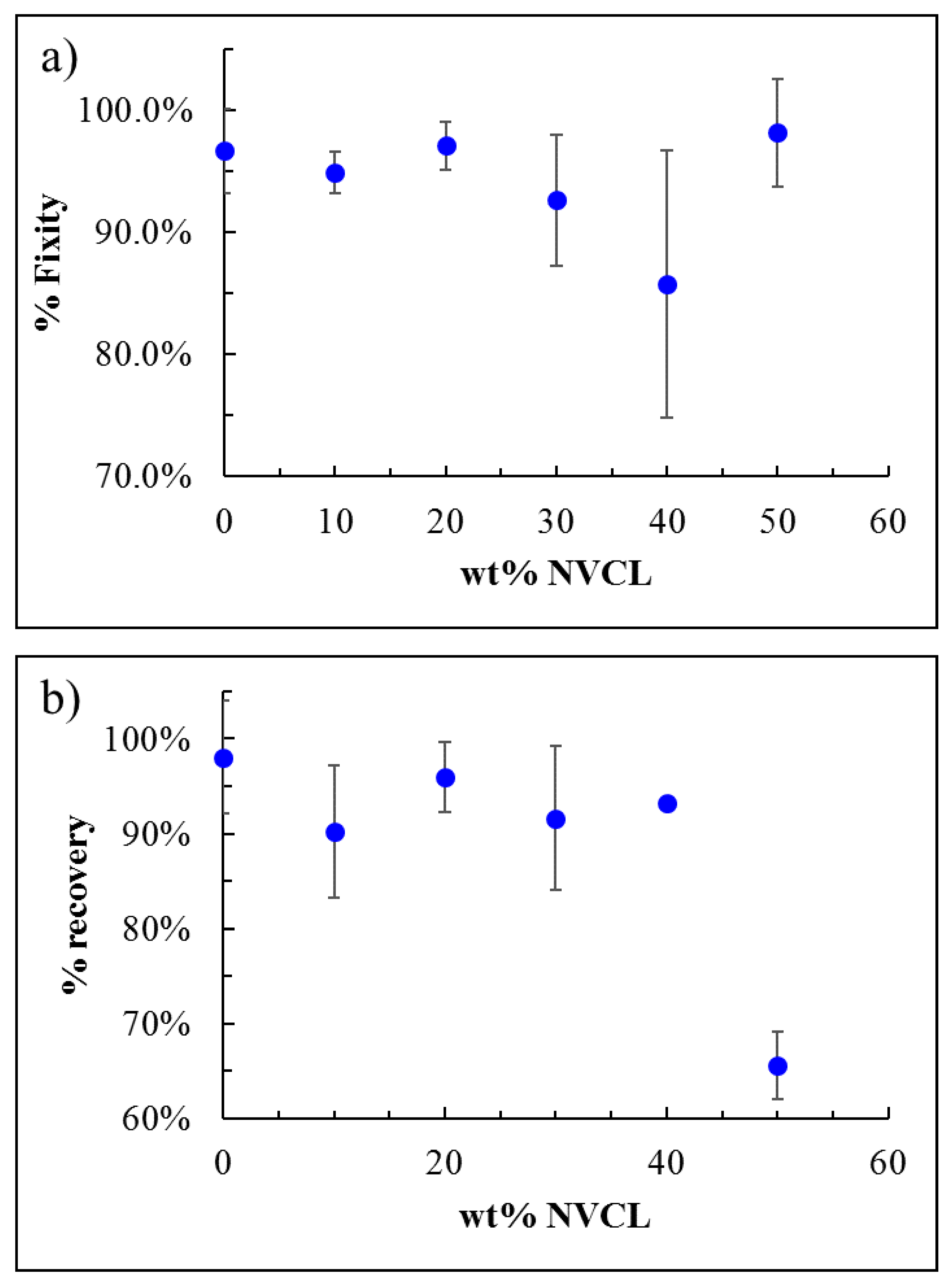 Polymers 12 00710 g002