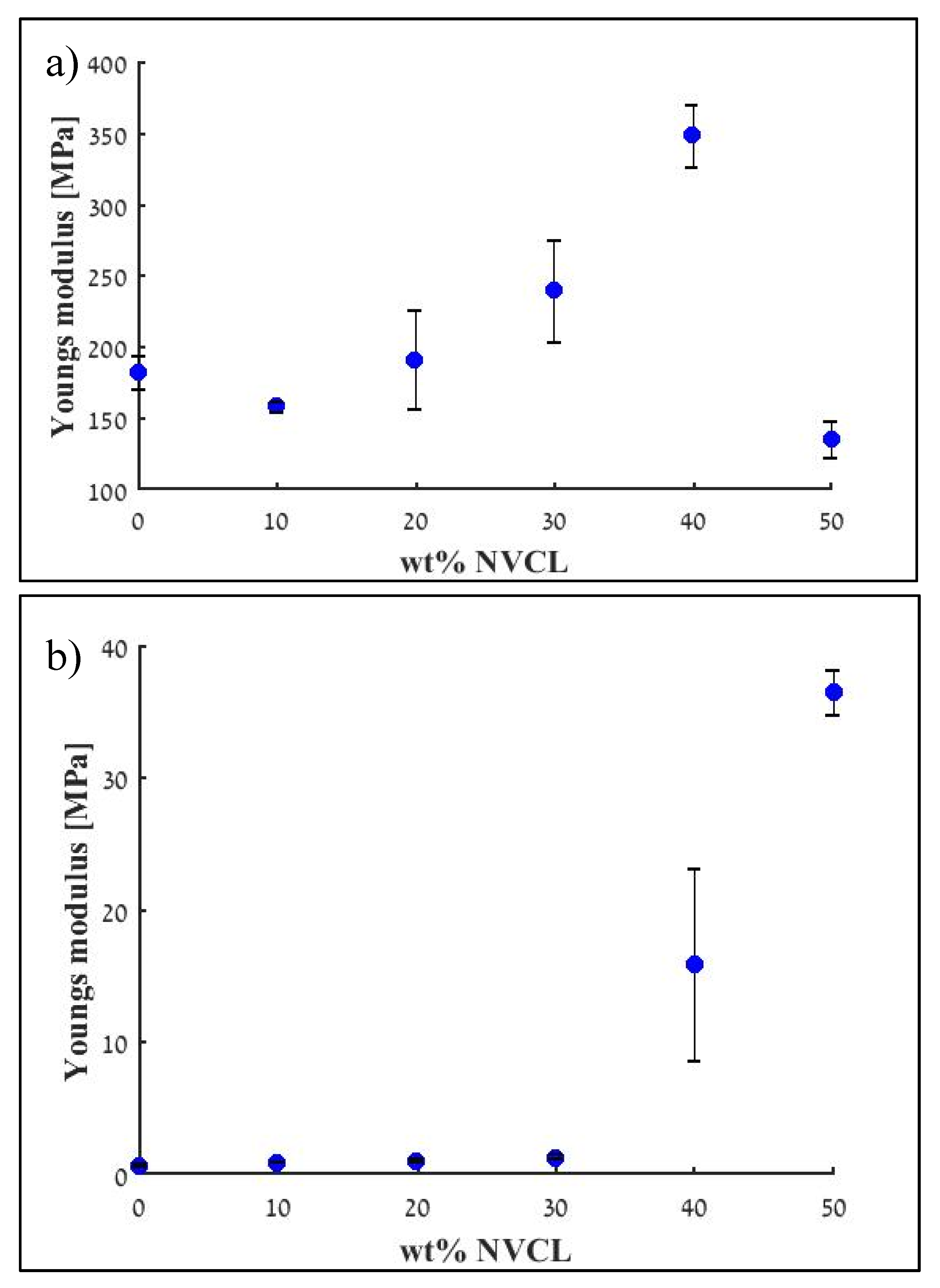 Polymers 12 00710 g003