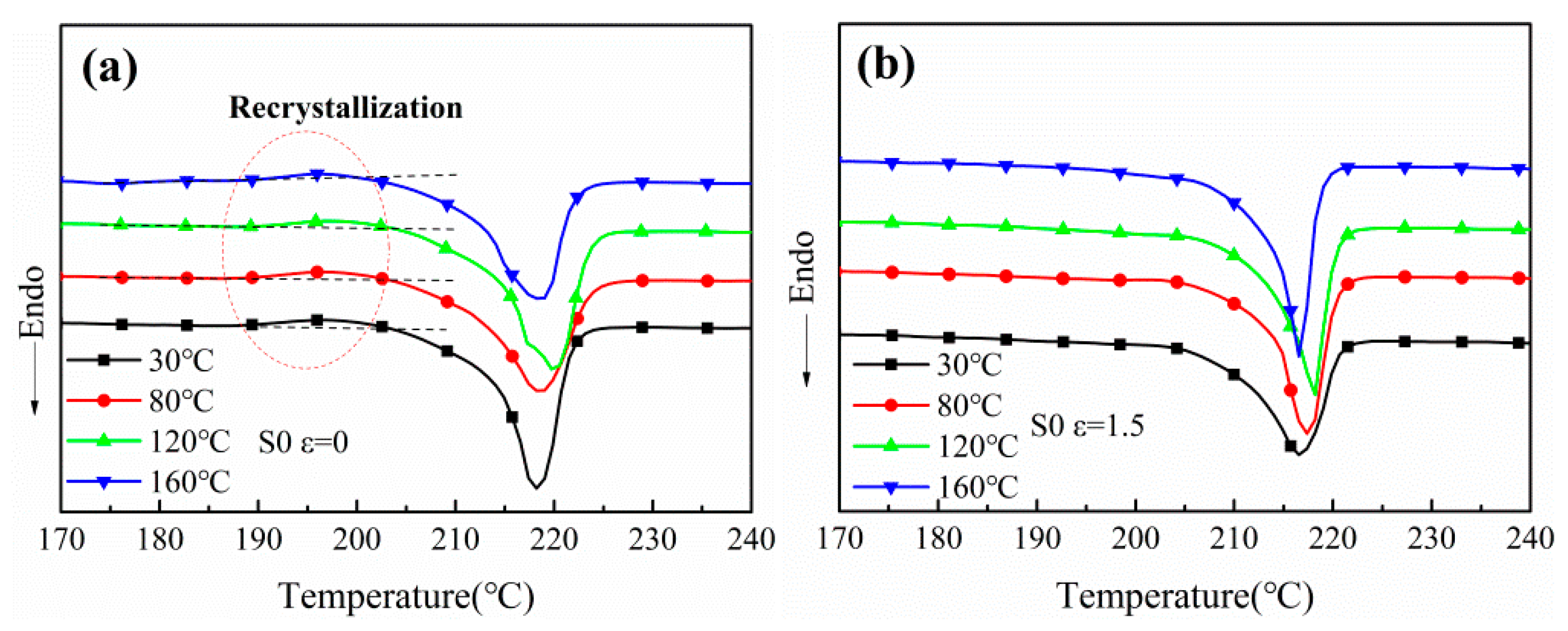 Polymers 12 00711 g002 550
