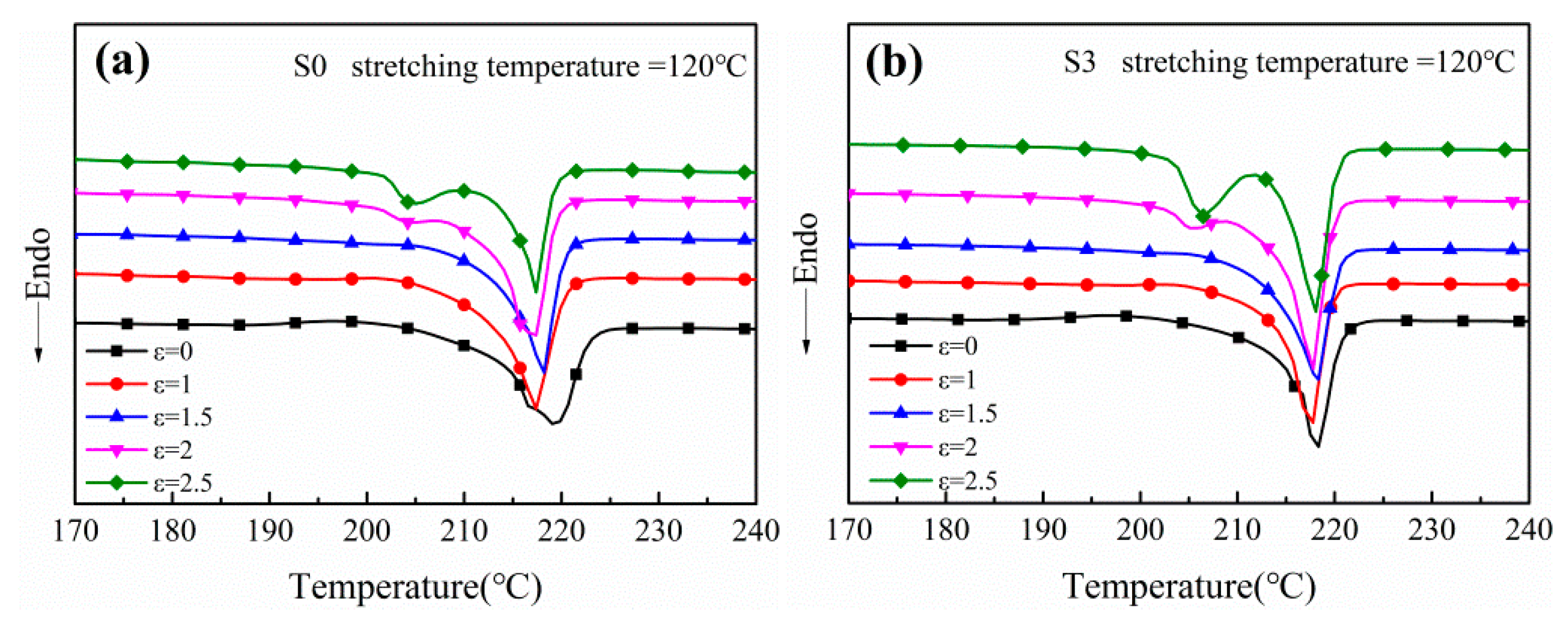 Polymers 12 00711 g003 550