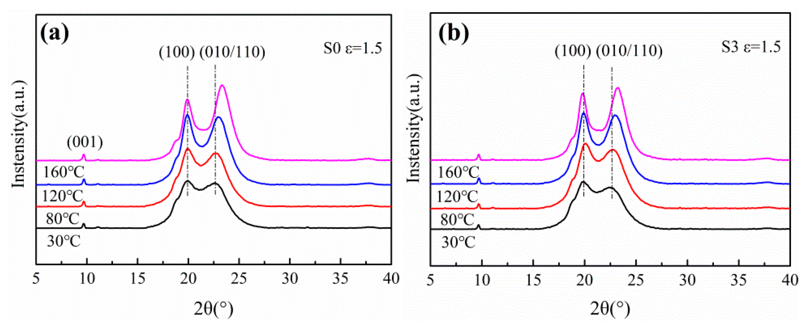 Polymers 12 00711 g004 550