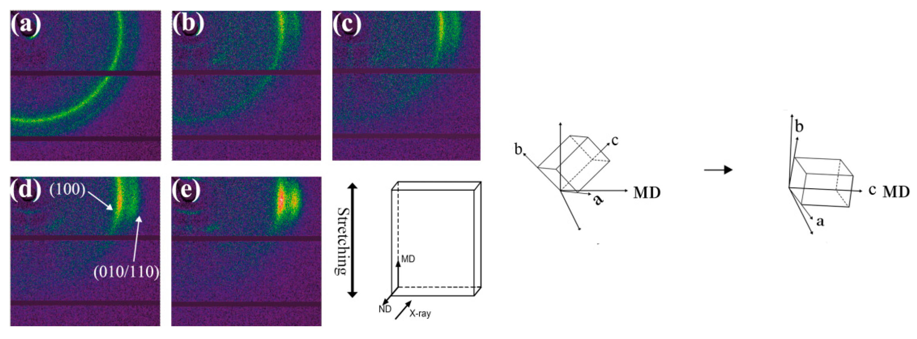 Polymers 12 00711 g006 550