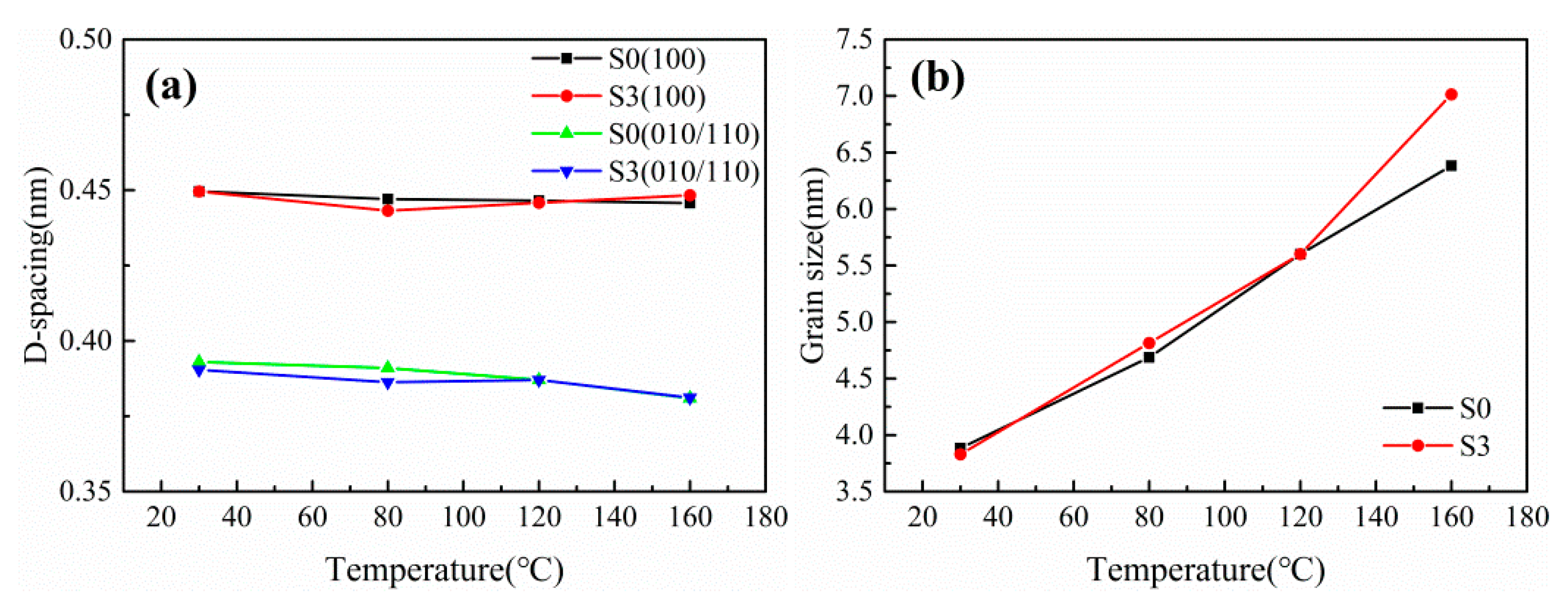 Polymers 12 00711 g007 550