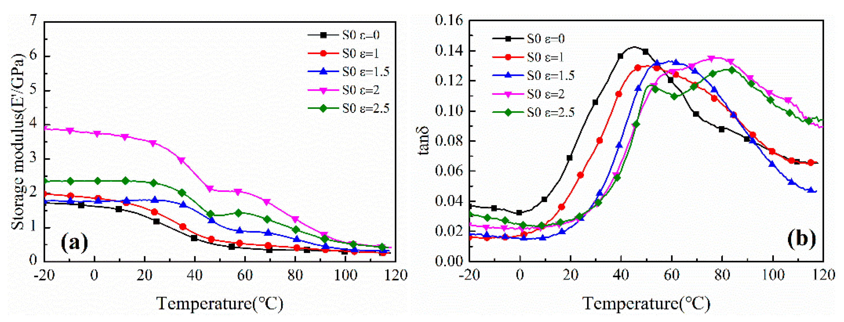 Polymers 12 00711 g011 550