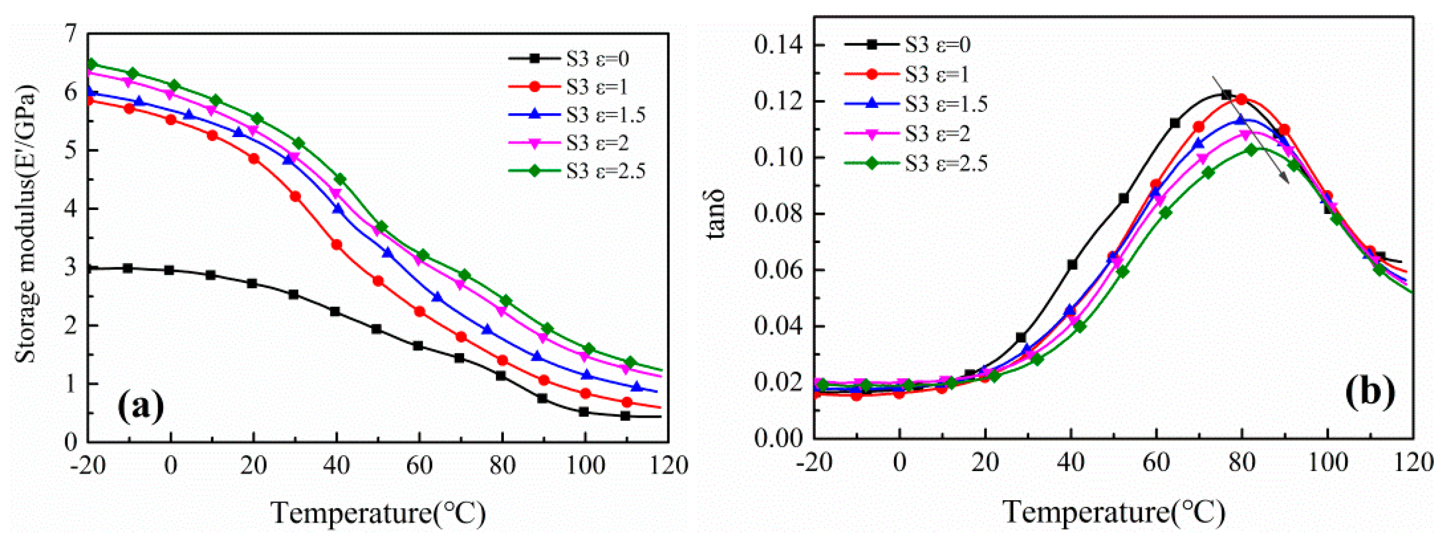 Polymers 12 00711 g012 550