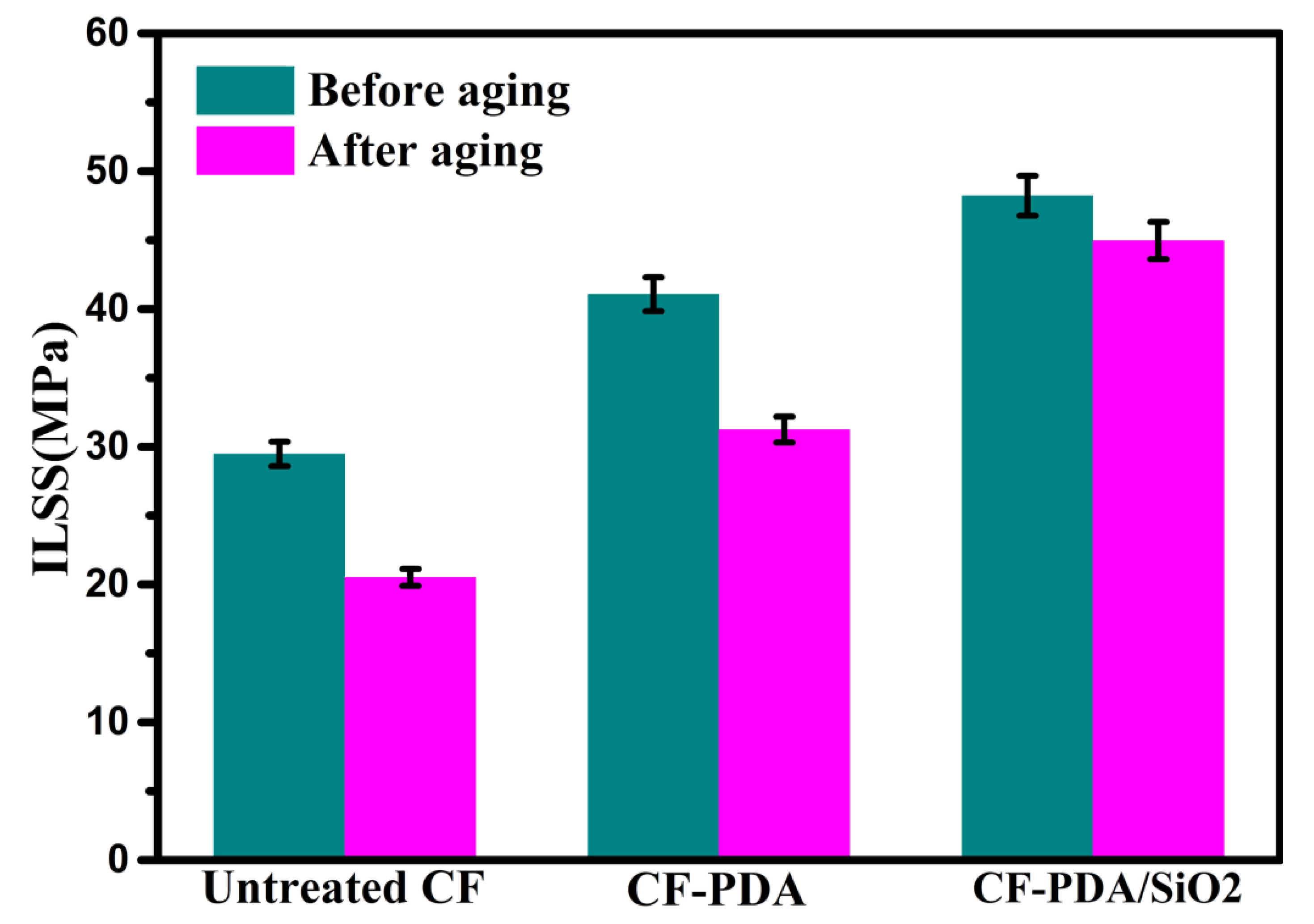 Polymers 12 00712 g003 Polymers 12 00712 g003