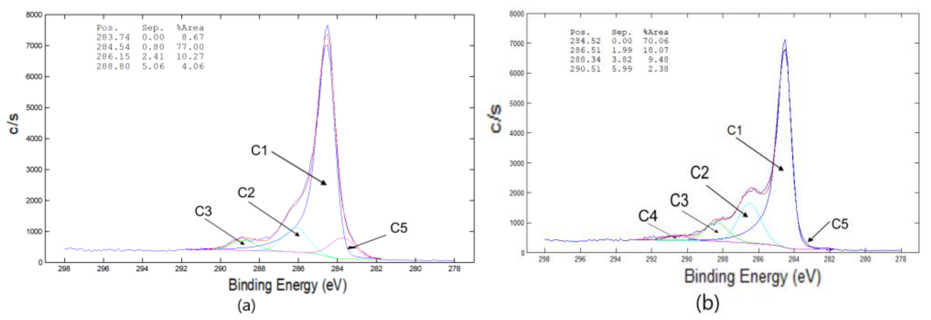 Polymers 12 00713 g002