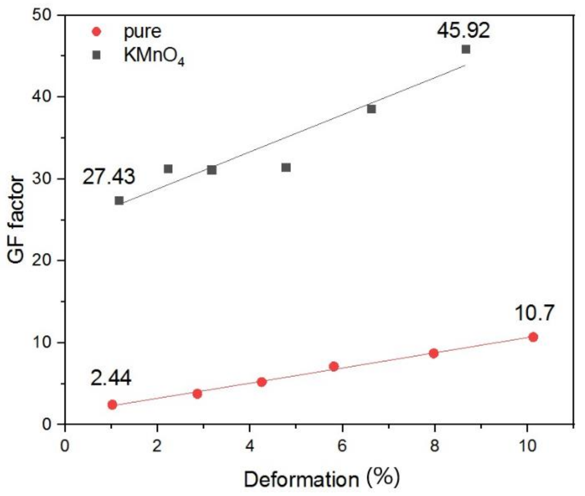 Polymers 12 00713 g006