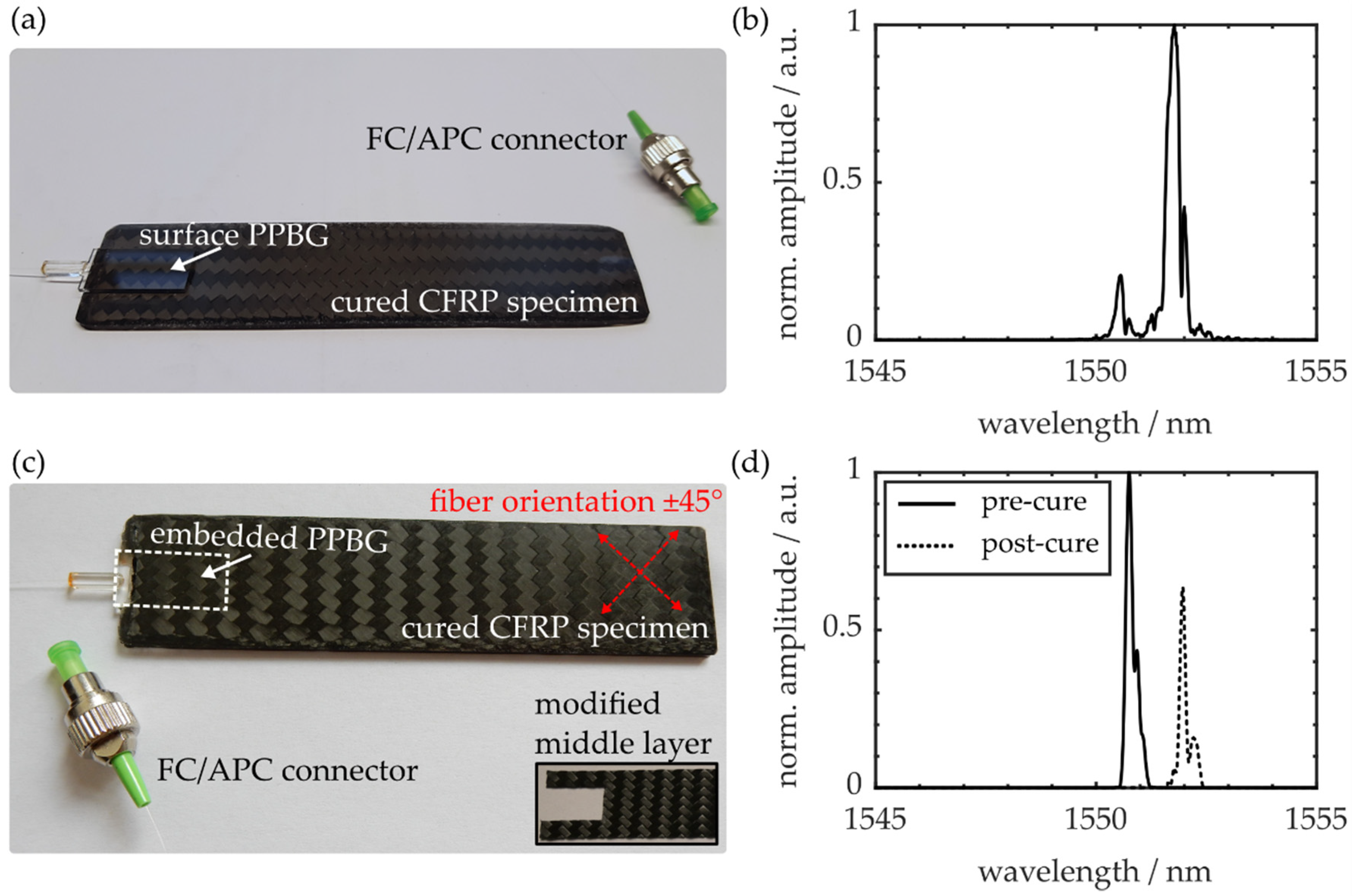 Polymers 12 00715 g002 Polymers 12 00715 g002