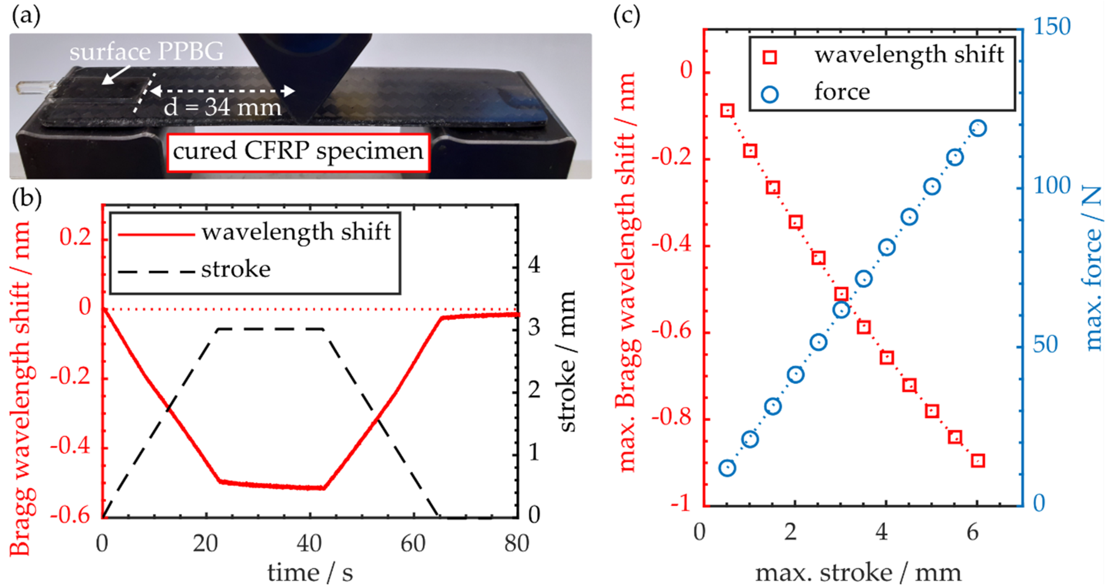 Polymers 12 00715 g004 Polymers 12 00715 g004