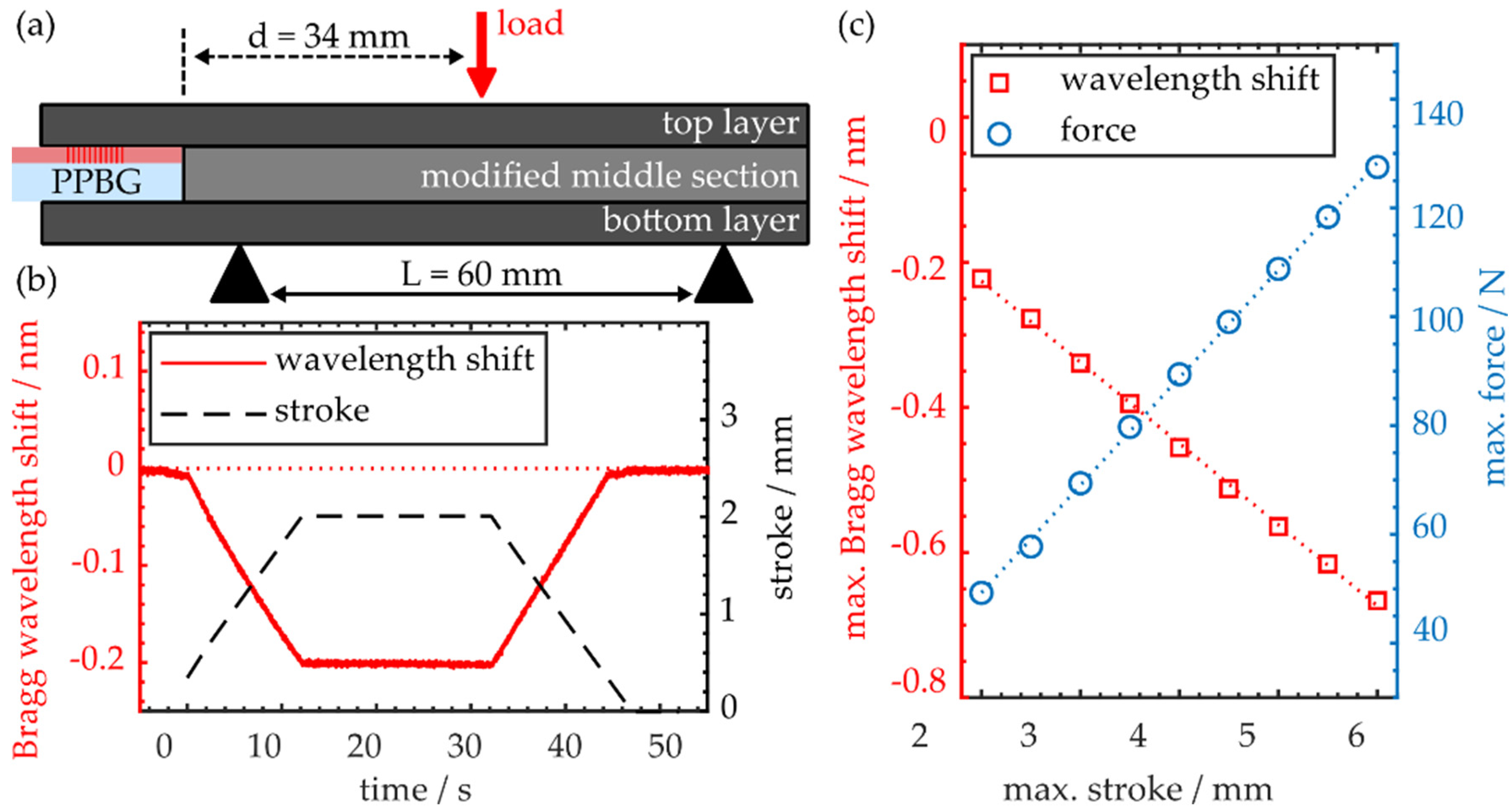 Polymers 12 00715 g006 Polymers 12 00715 g006