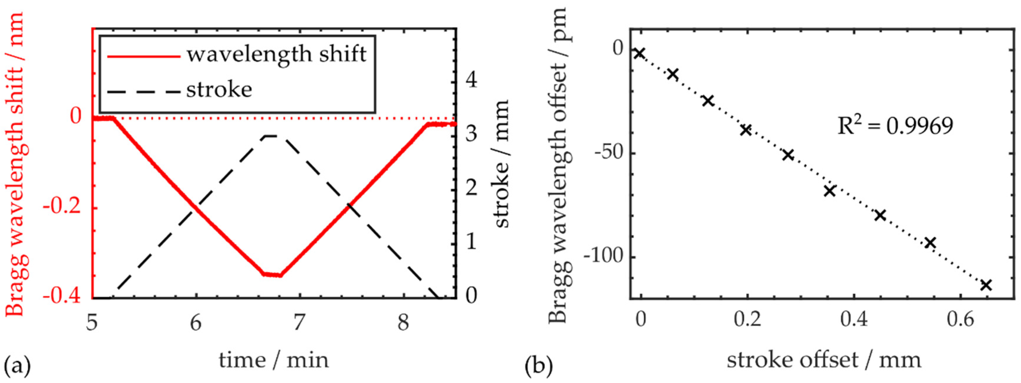 Polymers 12 00715 g007 Polymers 12 00715 g007