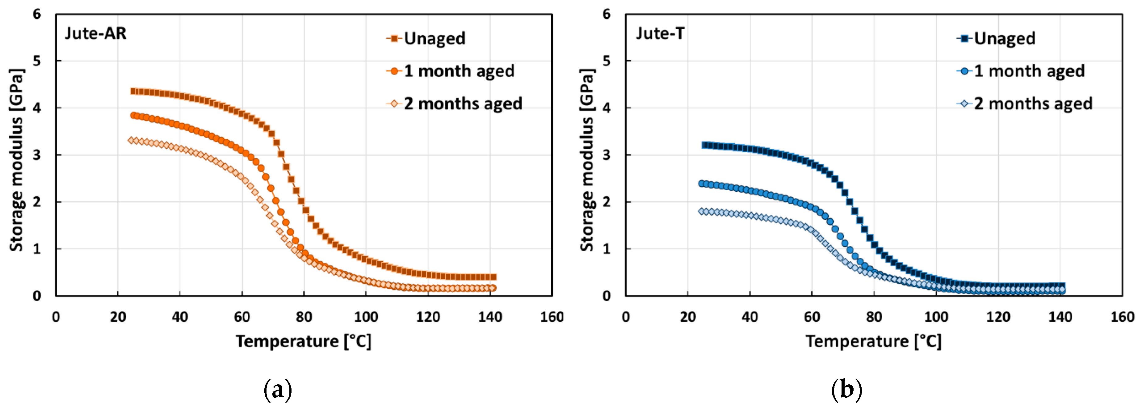 Polymers 12 00716 g004