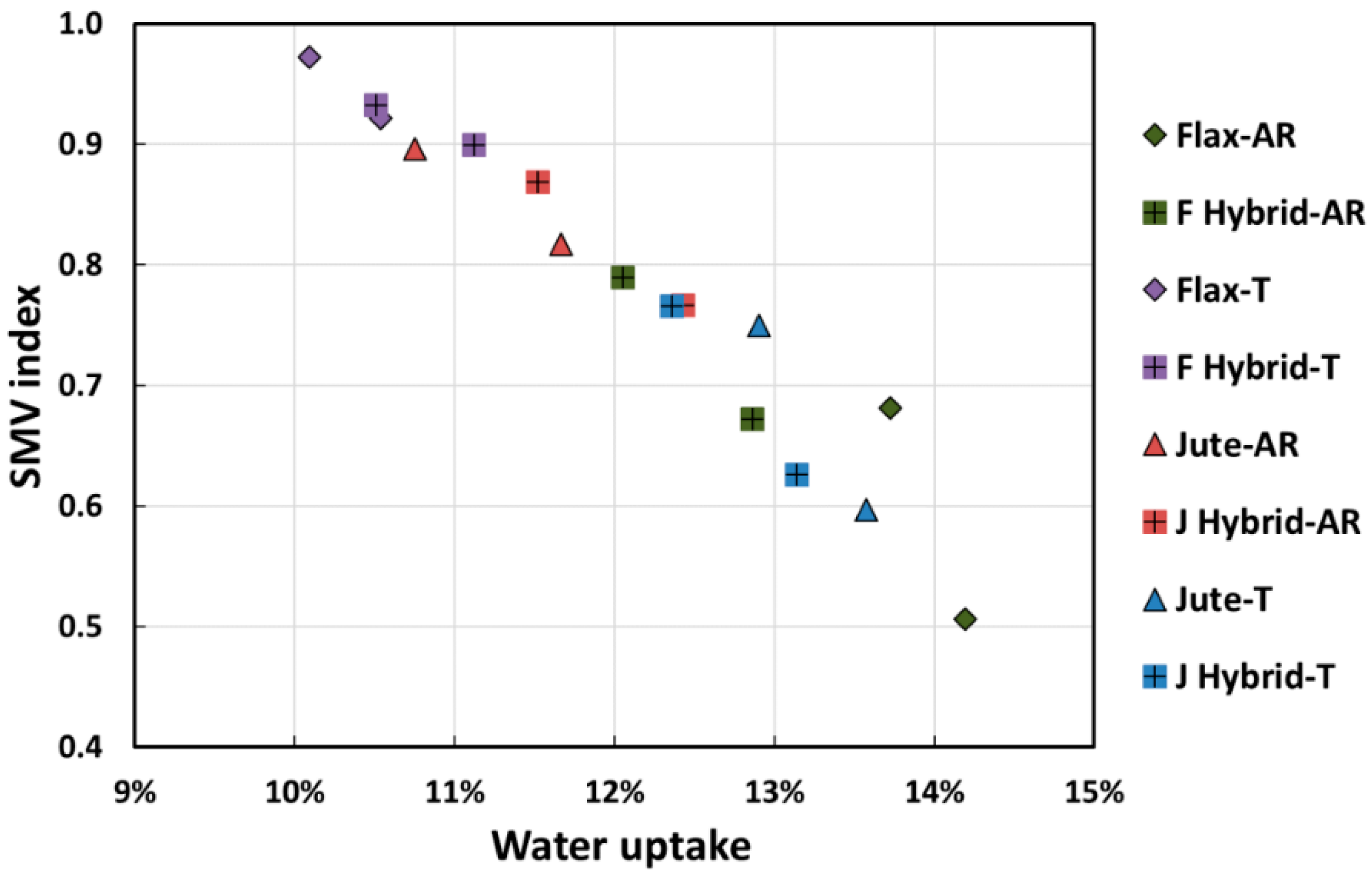 Polymers 12 00716 g008