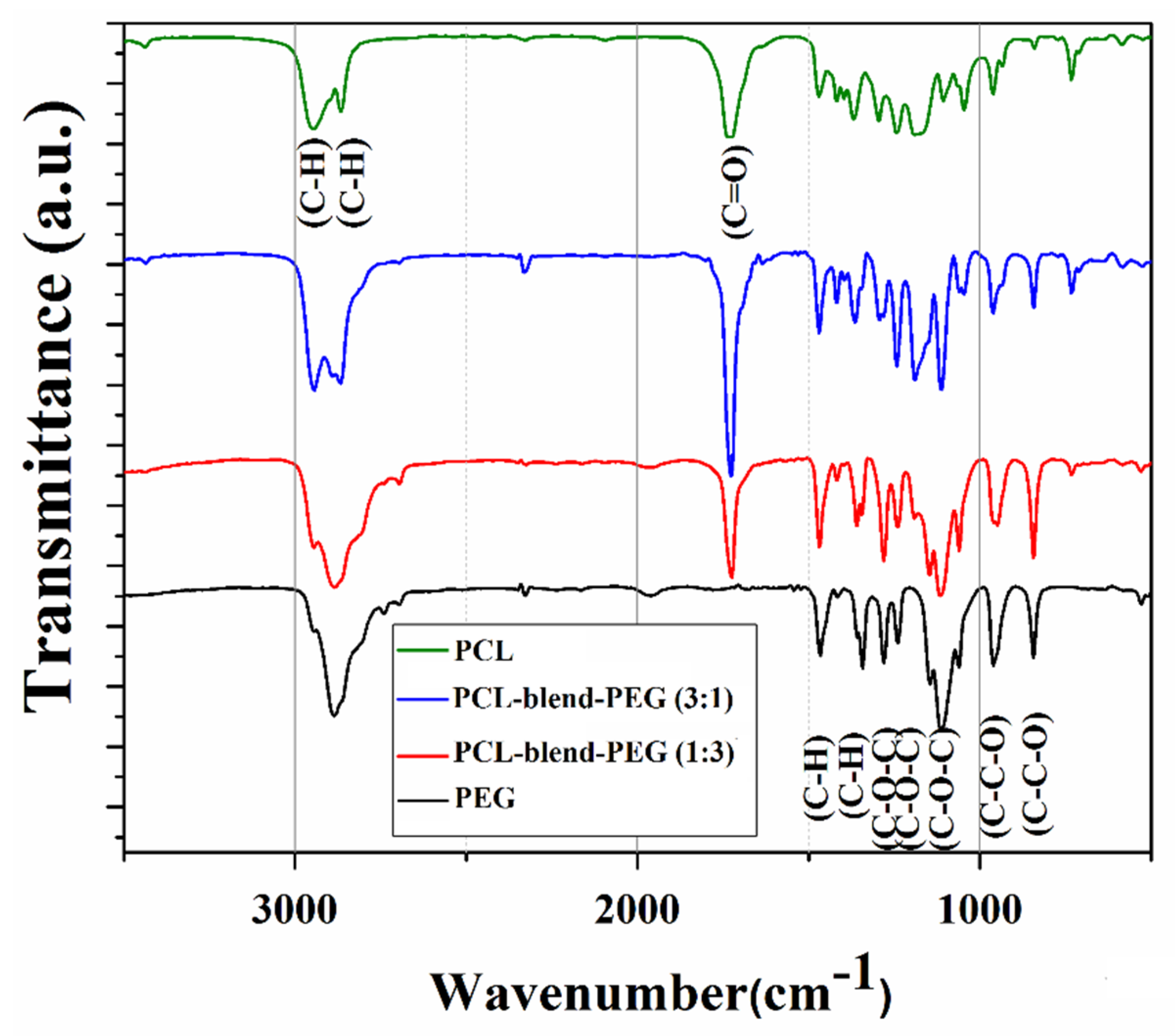 Polymers 12 00717 g003 Polymers 12 00717 g003