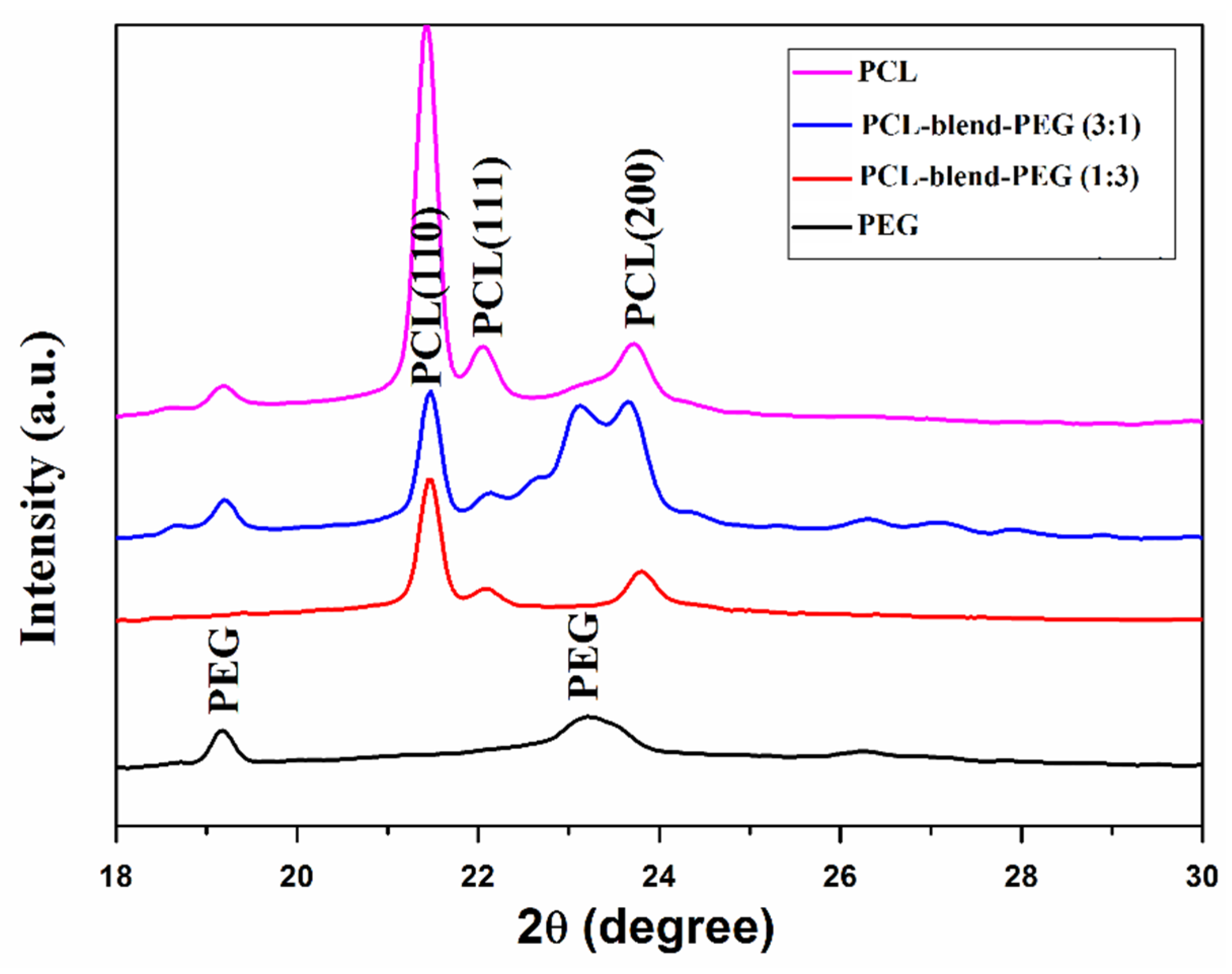 Polymers 12 00717 g004 Polymers 12 00717 g004