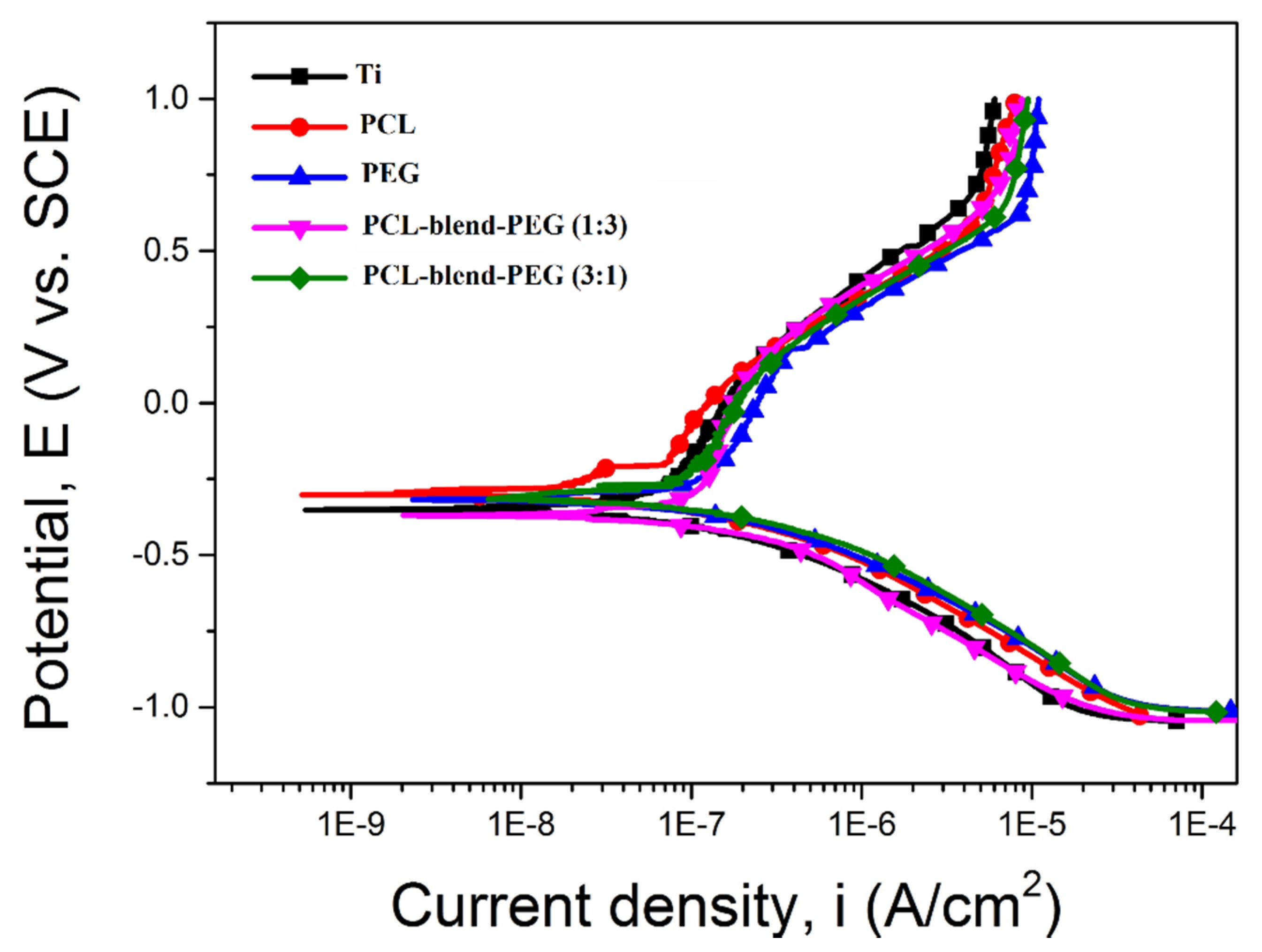 Polymers 12 00717 g009 Polymers 12 00717 g009
