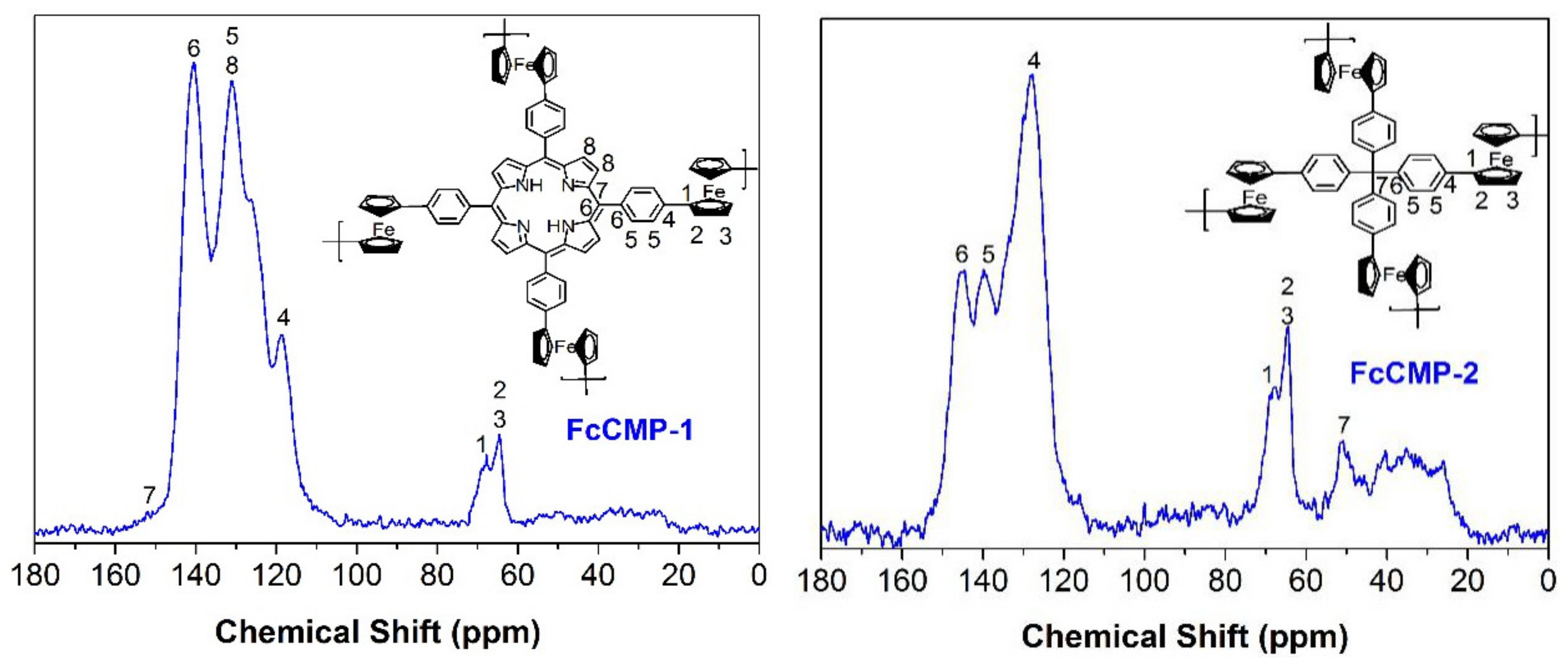 Polymers 12 00719 g001 Polymers 12 00719 g001