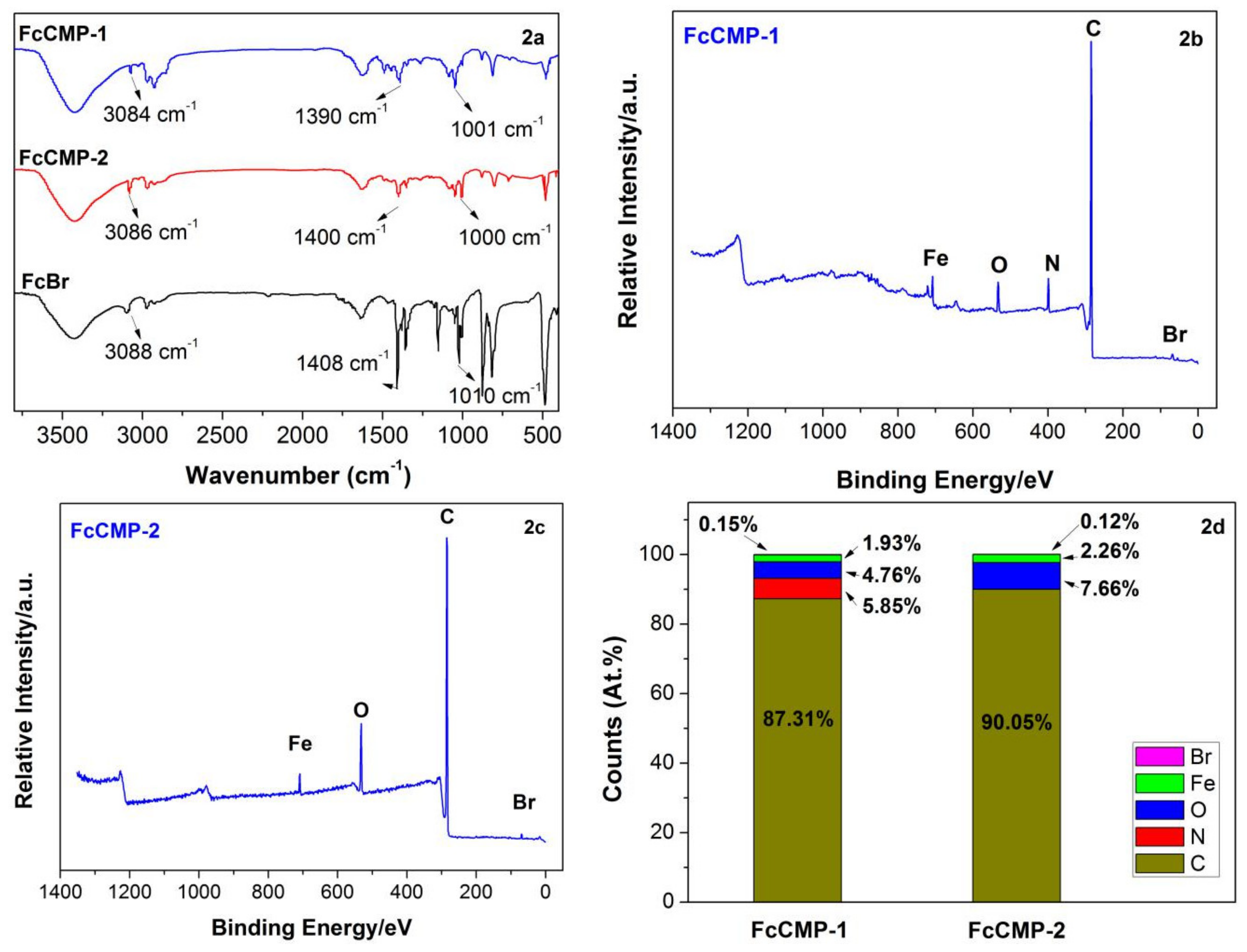 Polymers 12 00719 g002 Polymers 12 00719 g002