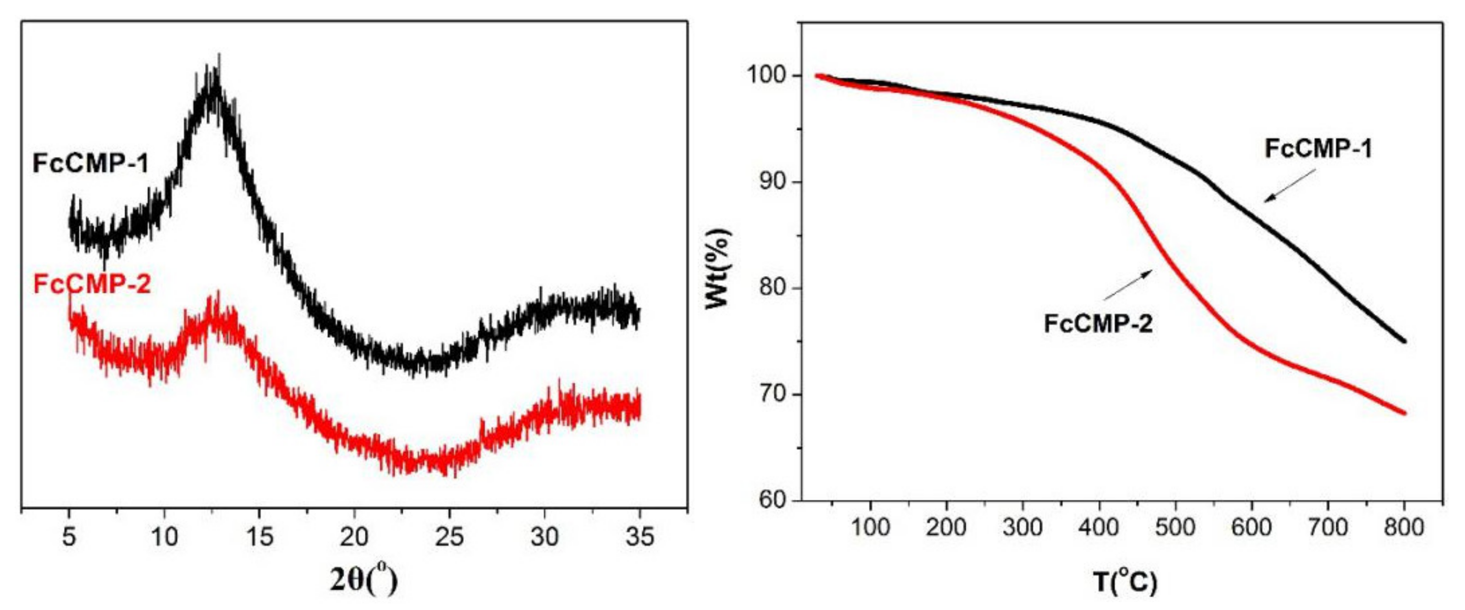 Polymers 12 00719 g003 Polymers 12 00719 g003
