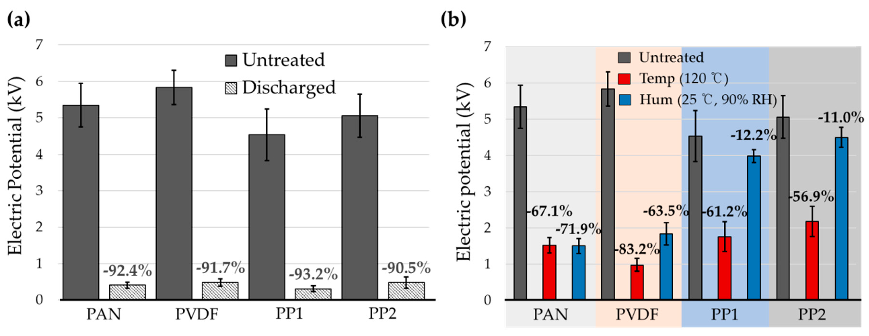 Polymers 12 00721 g003 Polymers 12 00721 g003