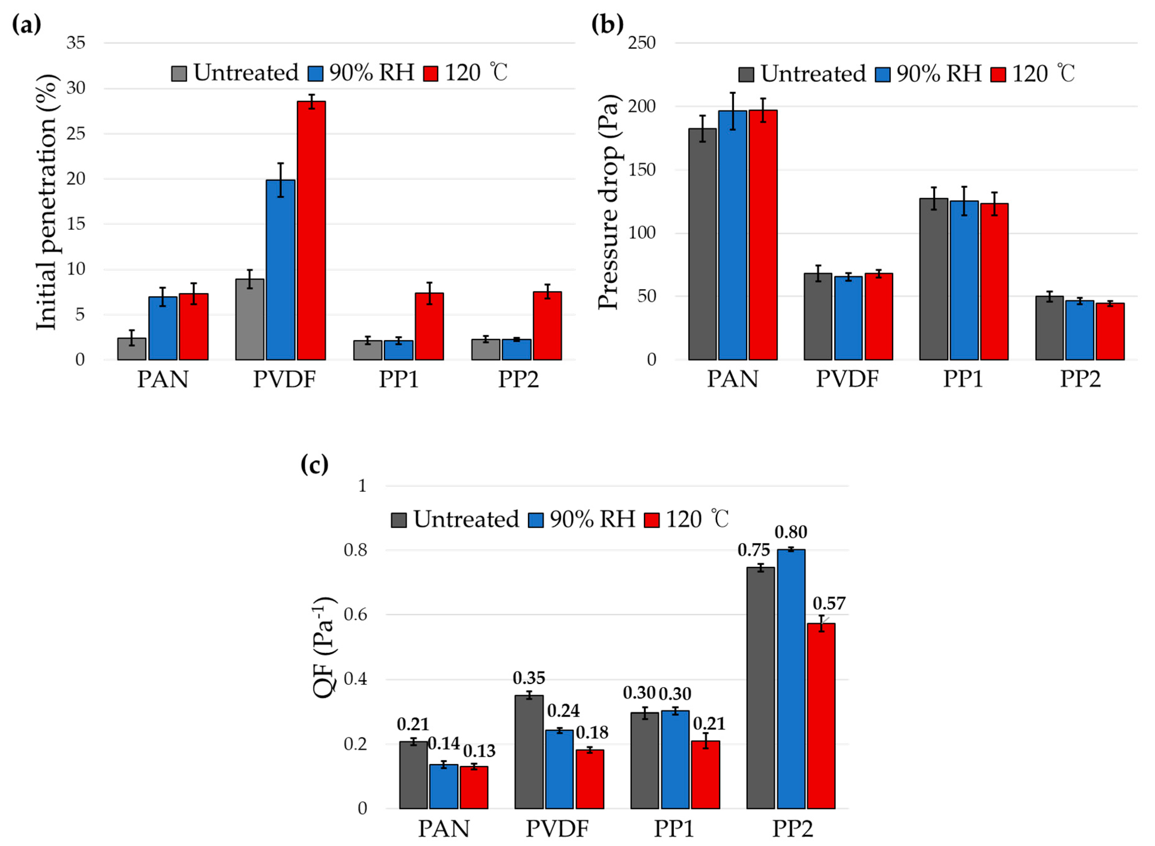 Polymers 12 00721 g005 Polymers 12 00721 g005