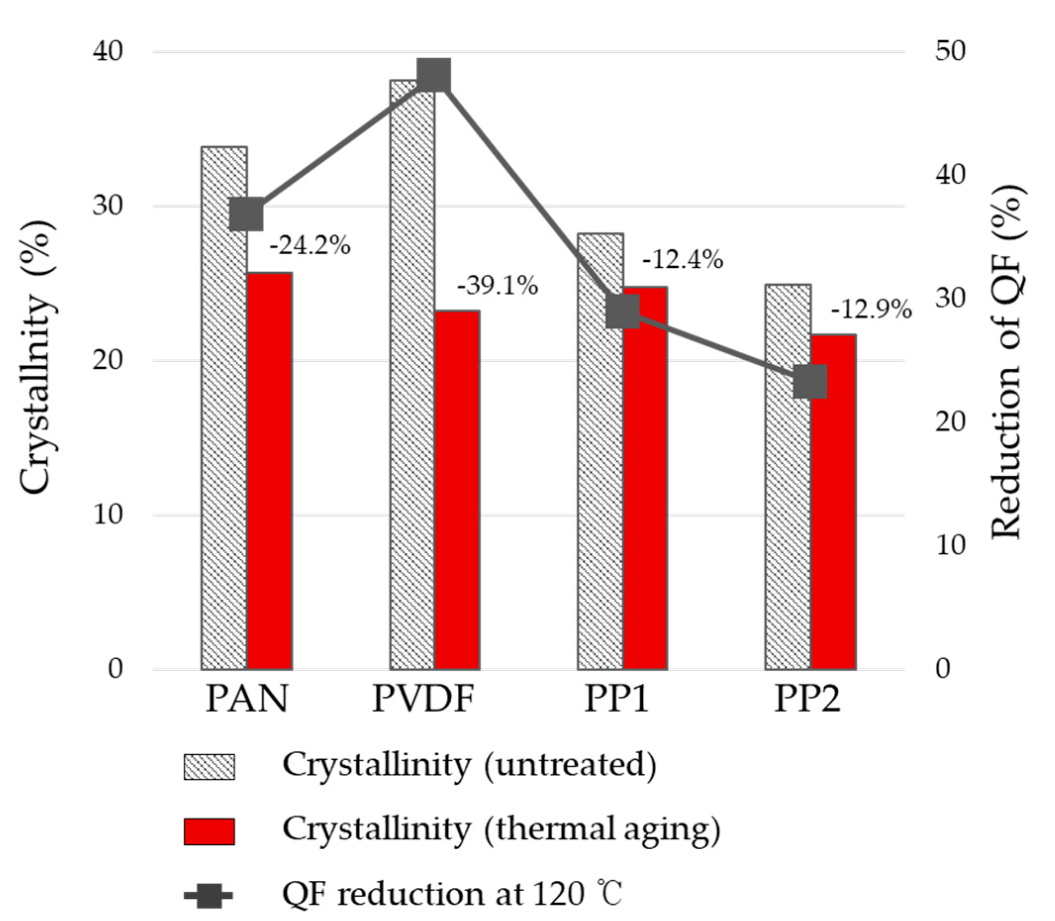 Polymers 12 00721 g007 Polymers 12 00721 g007