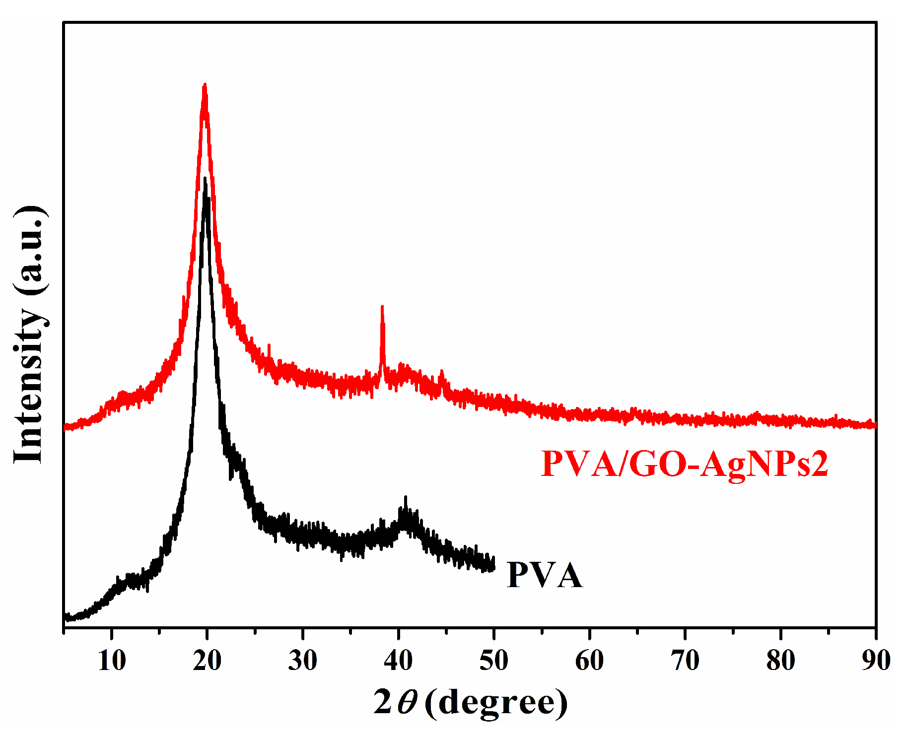 Polymers 12 00723 g001 Polymers 12 00723 g001