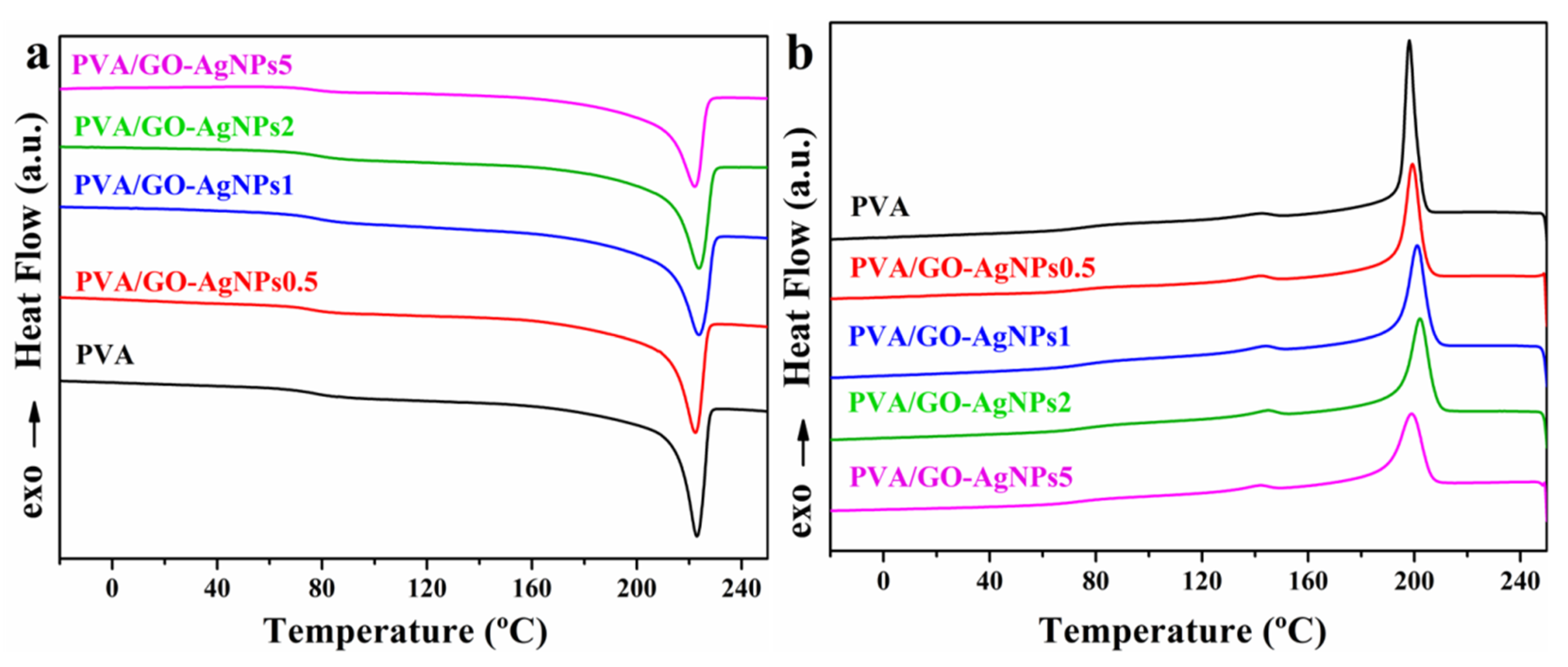 Polymers 12 00723 g004 Polymers 12 00723 g004