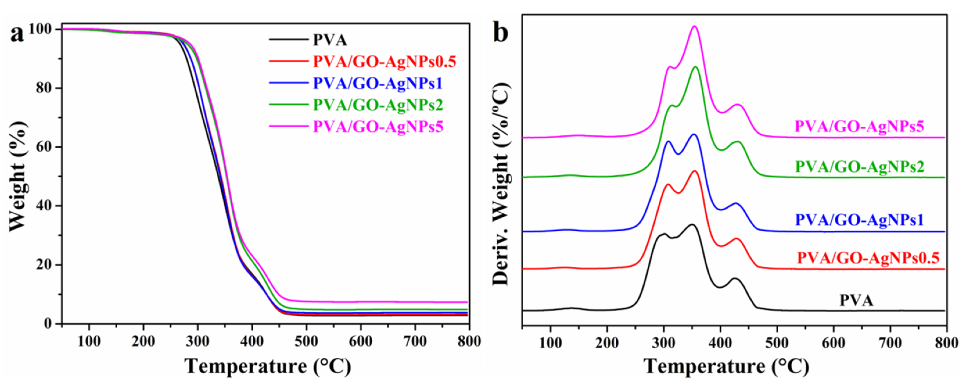 Polymers 12 00723 g005 Polymers 12 00723 g005