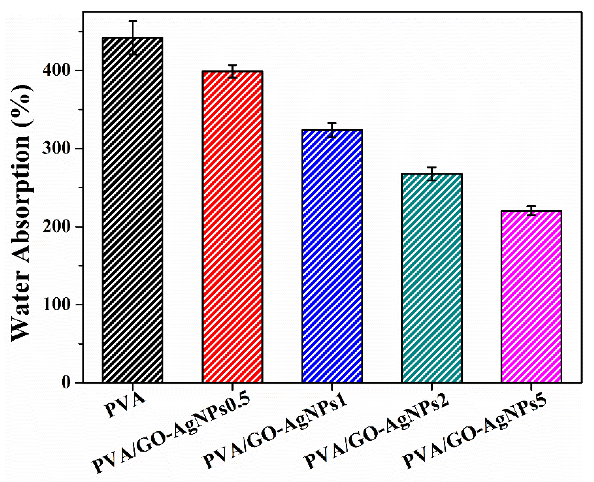 Polymers 12 00723 g007 Polymers 12 00723 g007