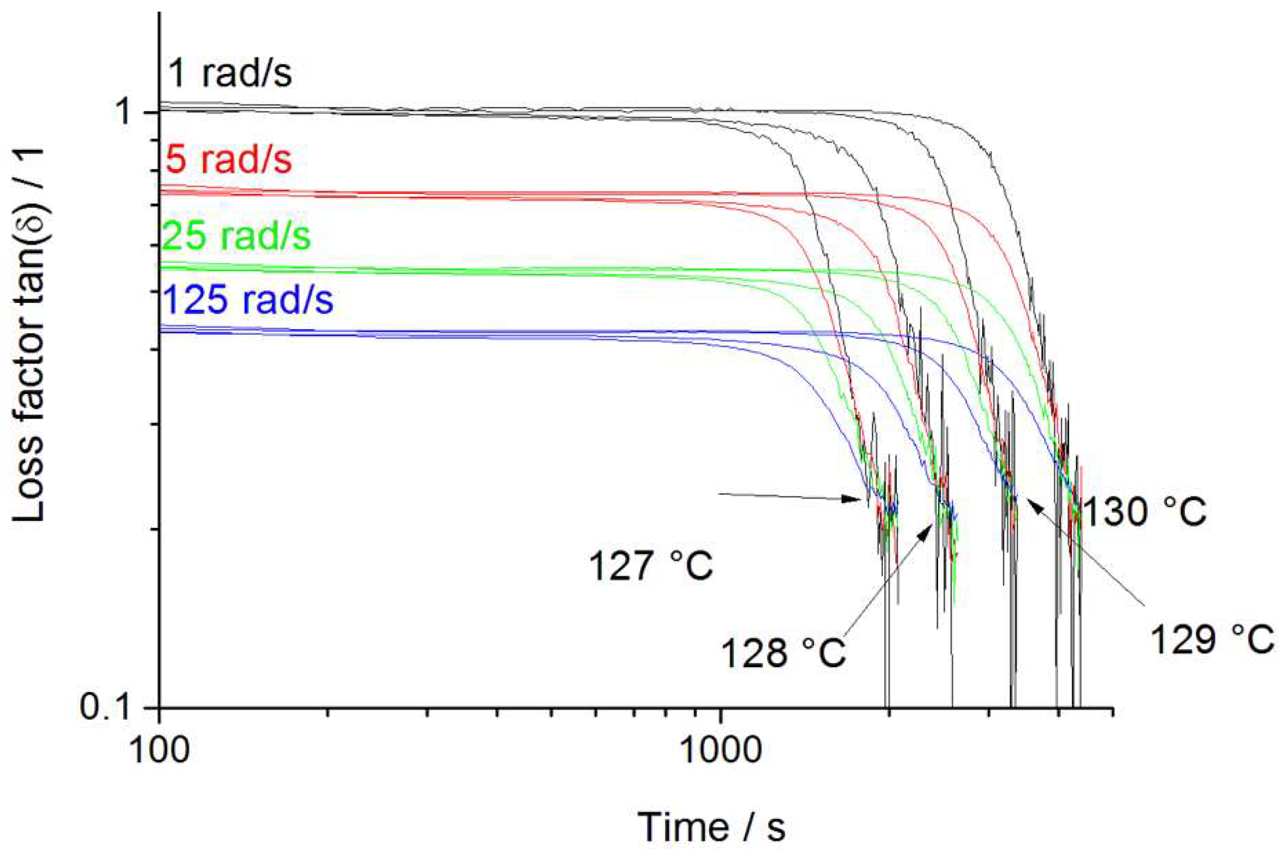 Polymers 12 00725 g008