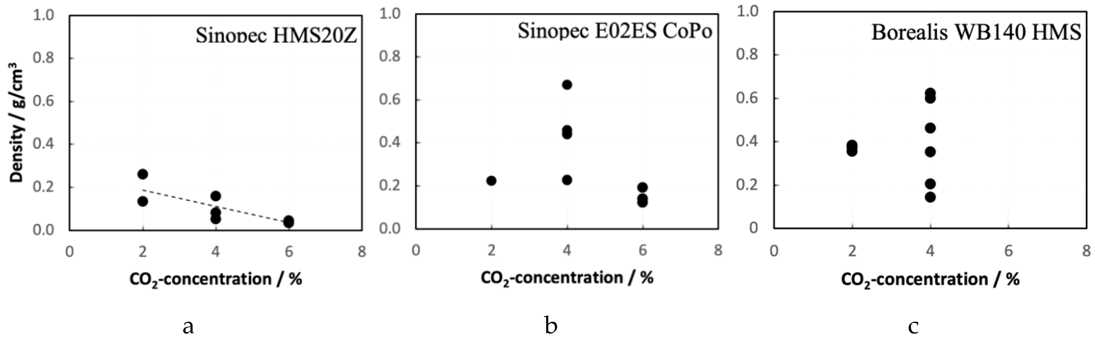 Polymers 12 00725 g014