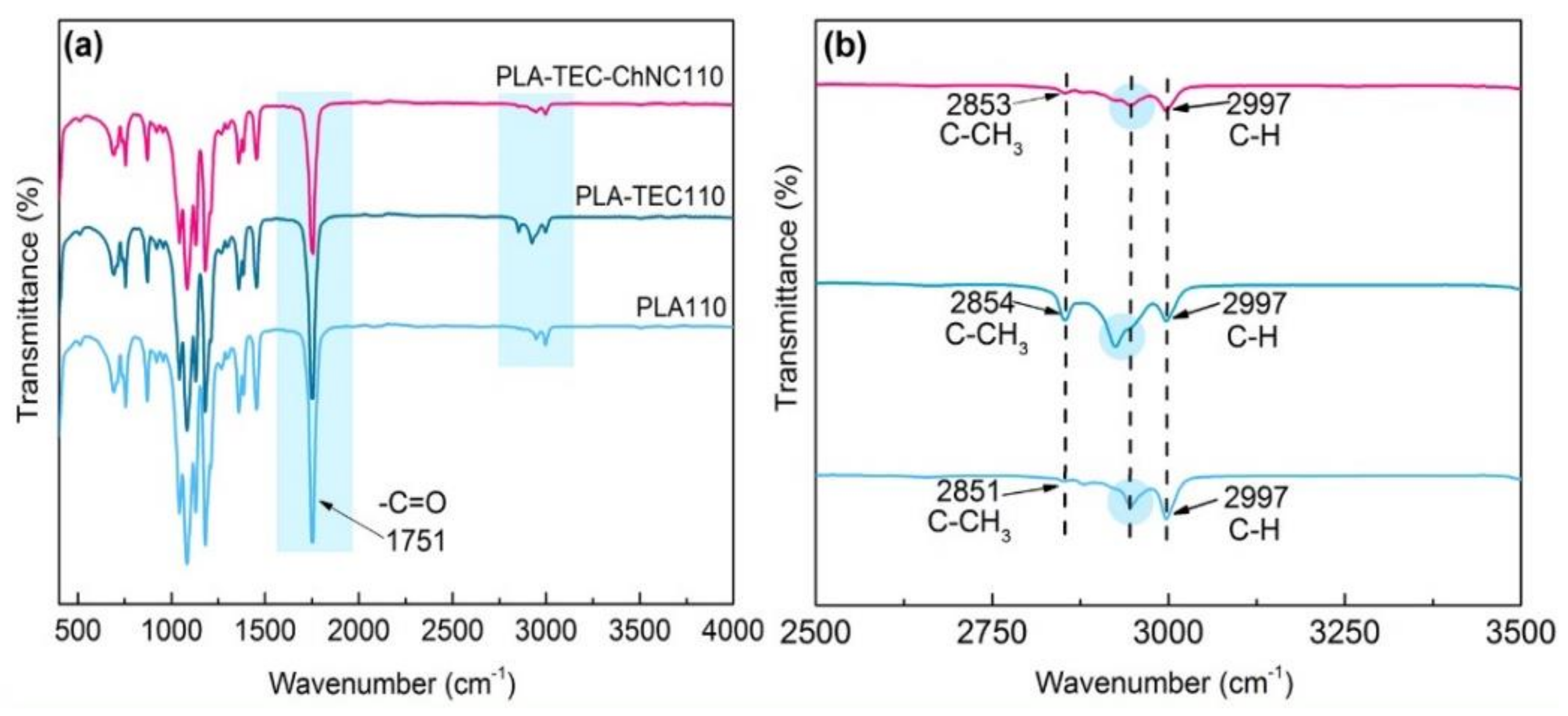 Polymers 12 00726 g004 Polymers 12 00726 g004
