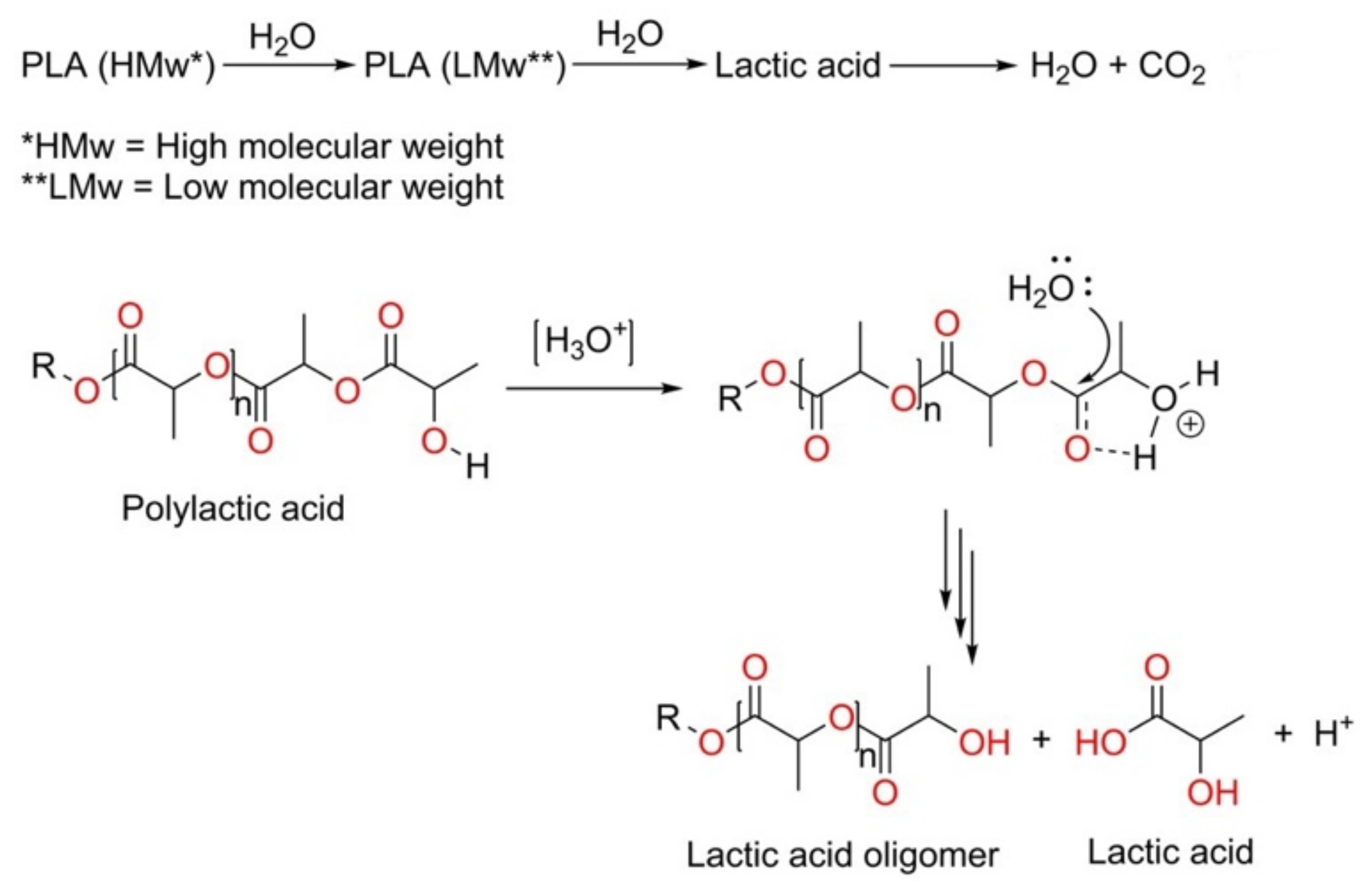 Polymers 12 00726 g007 Polymers 12 00726 g007