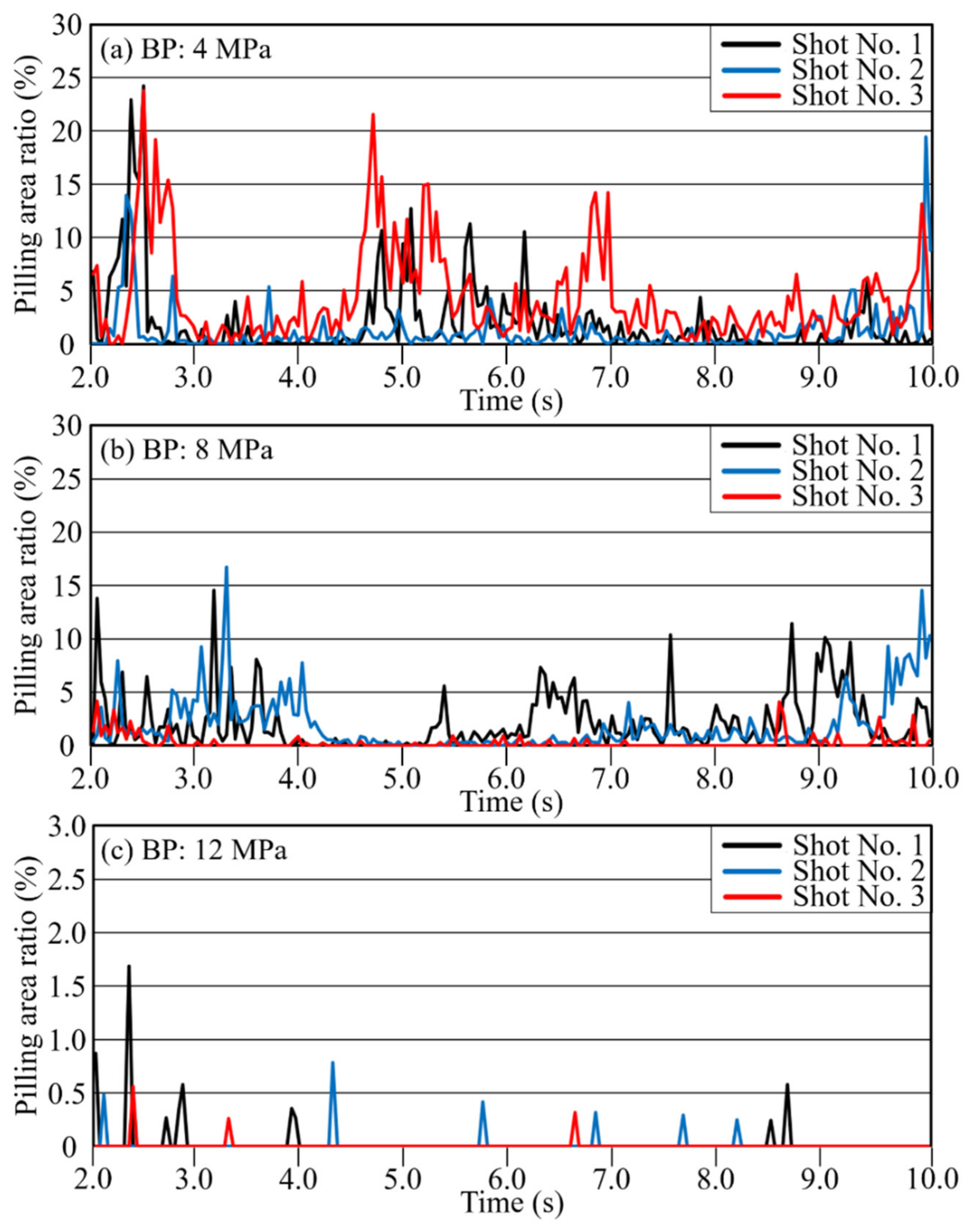 Polymers 12 00727 g006