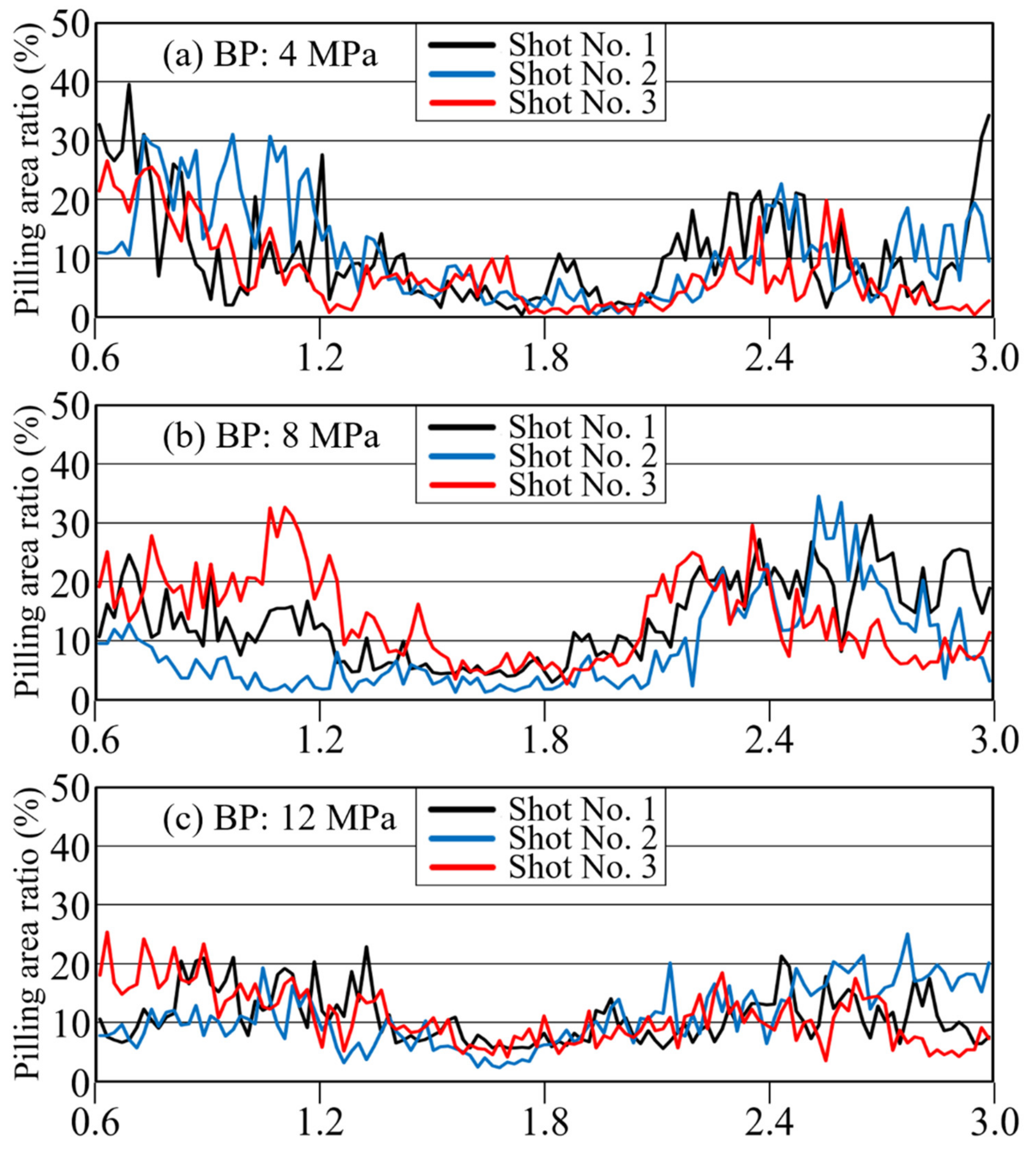 Polymers 12 00727 g012