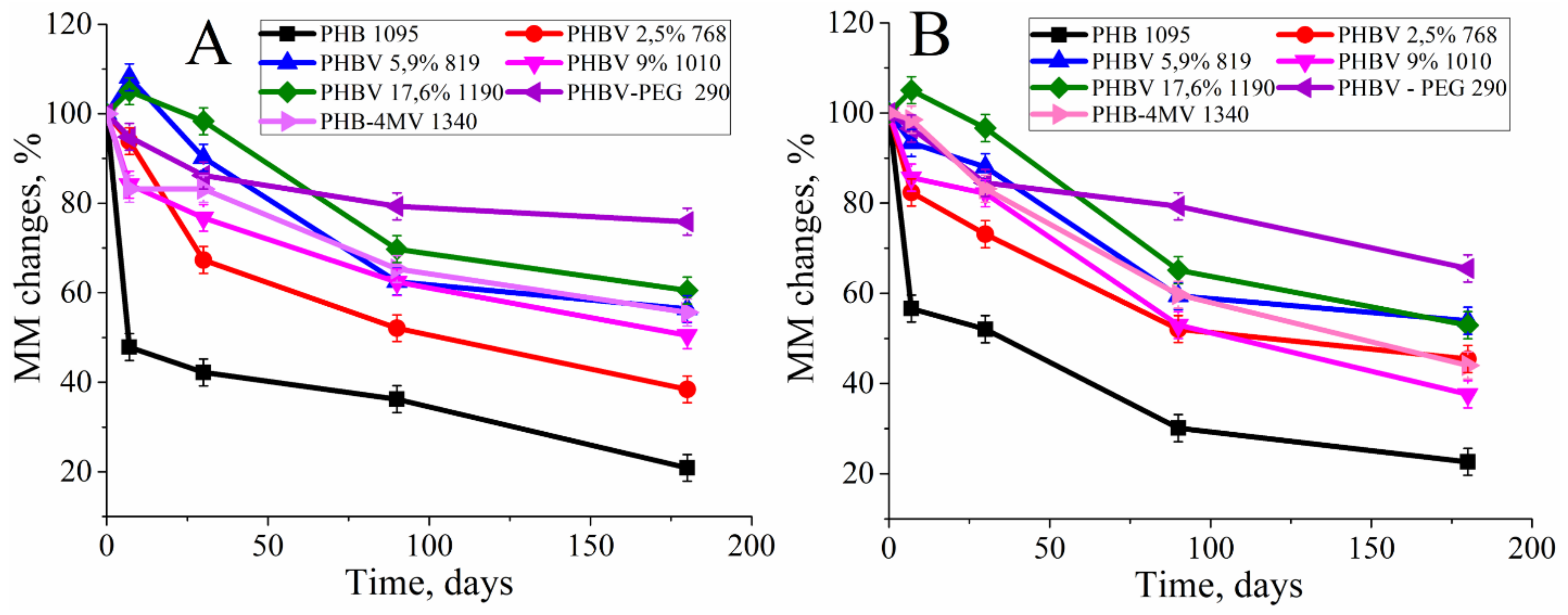 Polymers 12 00728 g002 Polymers 12 00728 g002