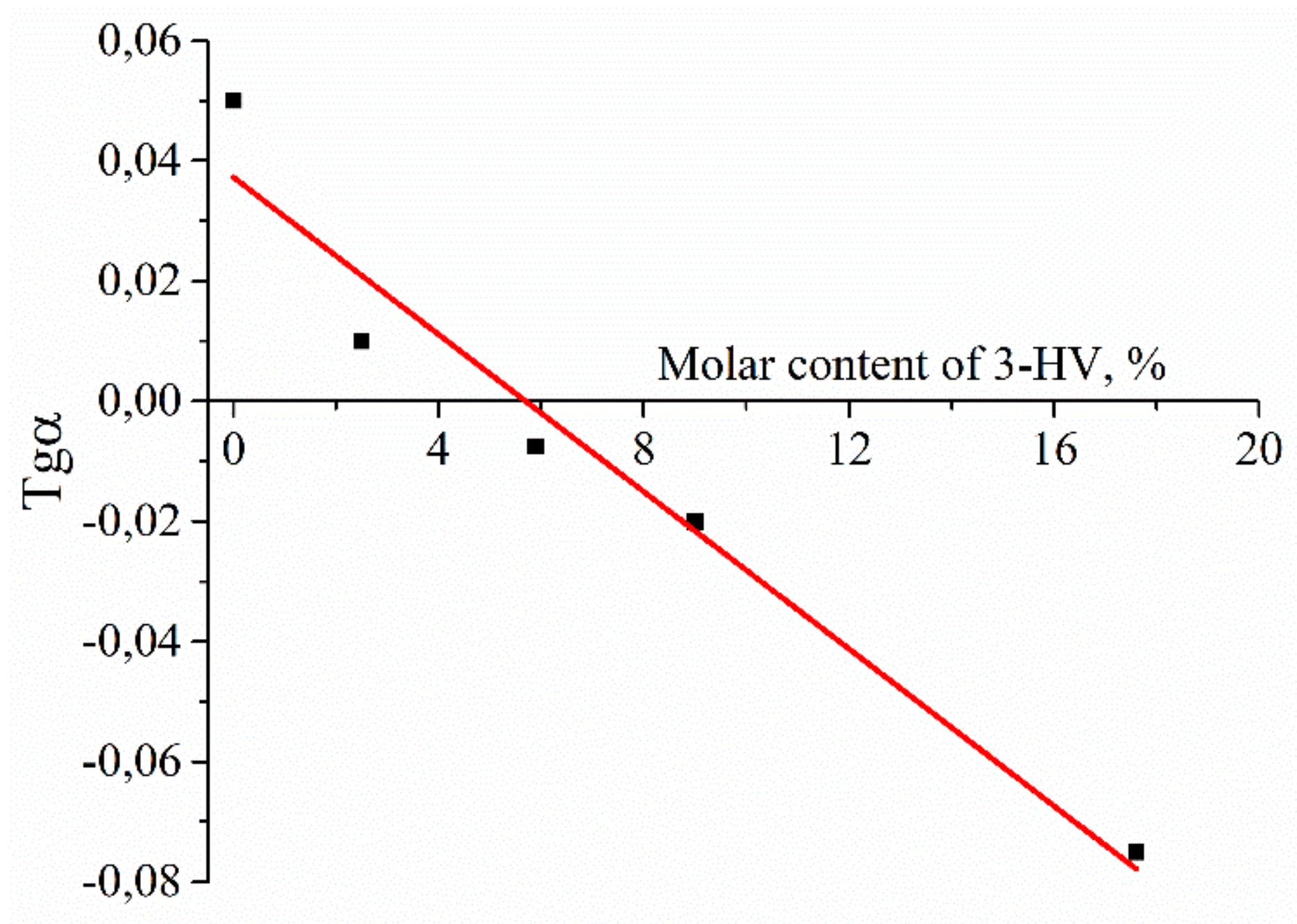 Polymers 12 00728 g006 Polymers 12 00728 g006