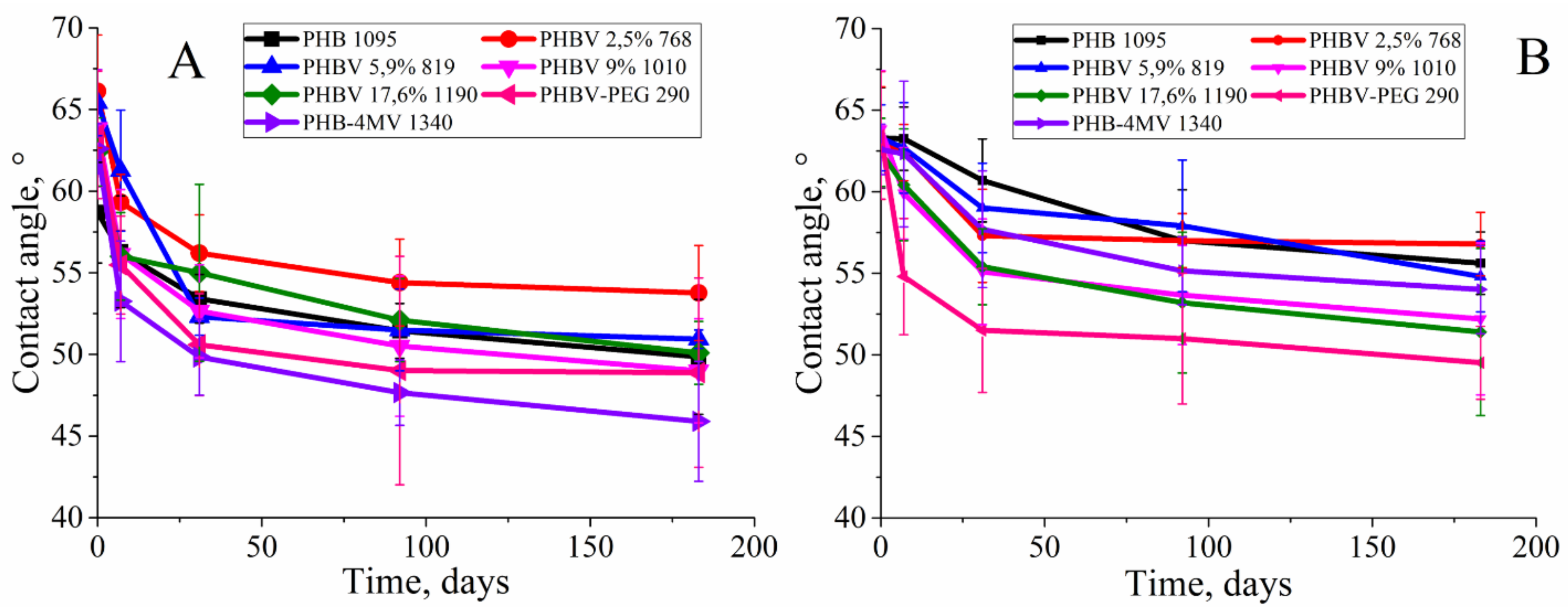 Polymers 12 00728 g008 Polymers 12 00728 g008