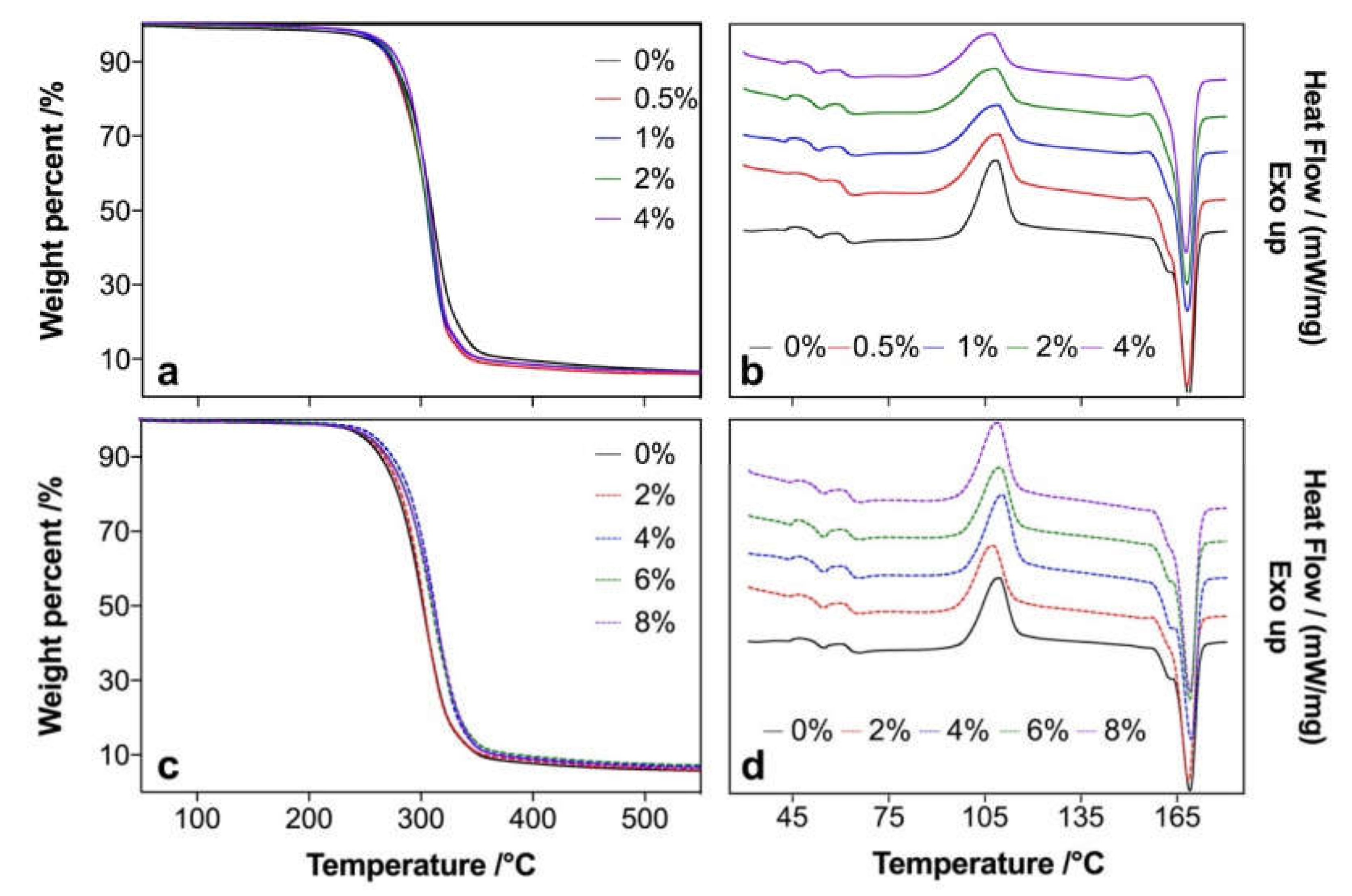 Polymers 12 00729 g003