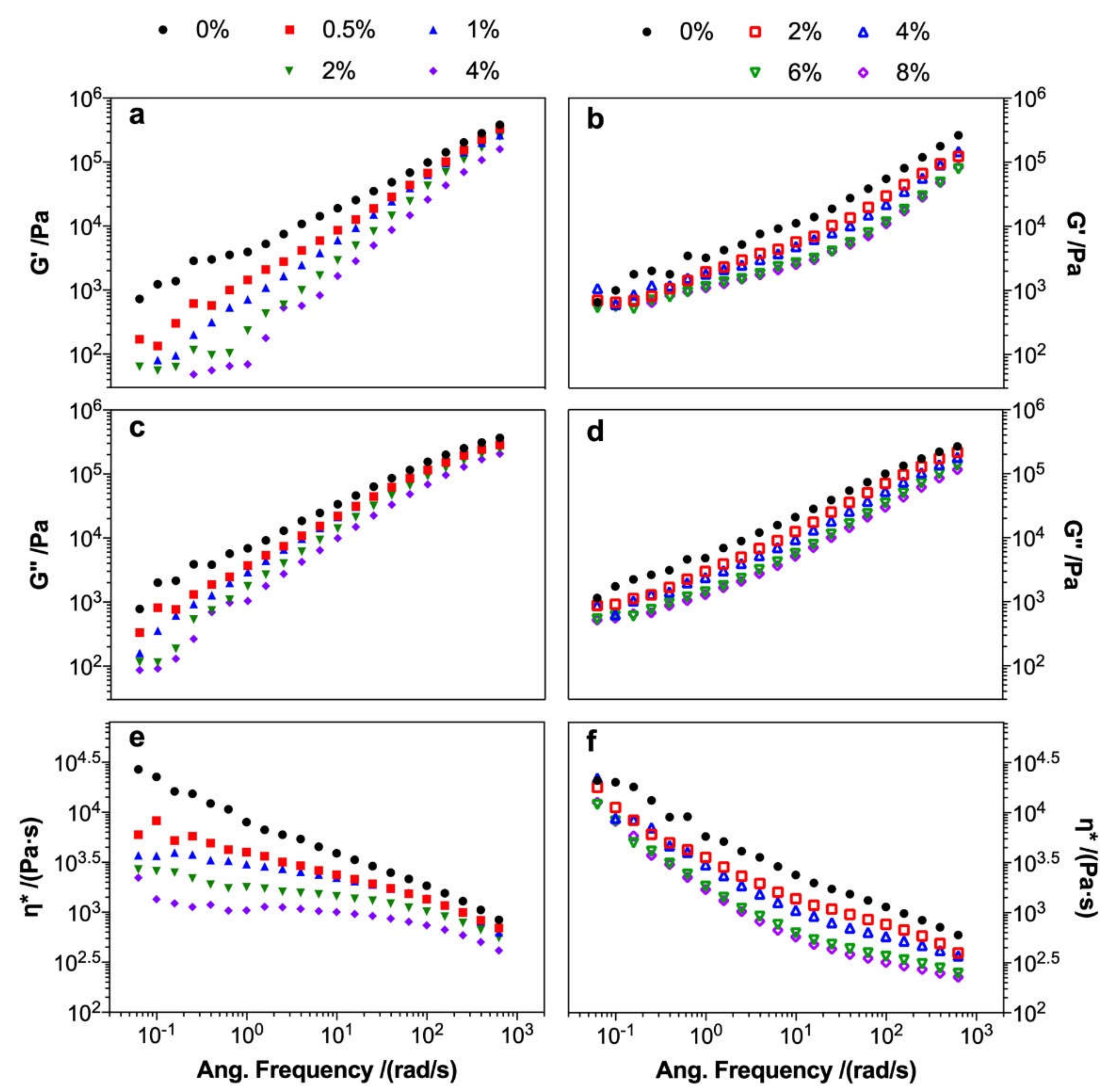 Polymers 12 00729 g006