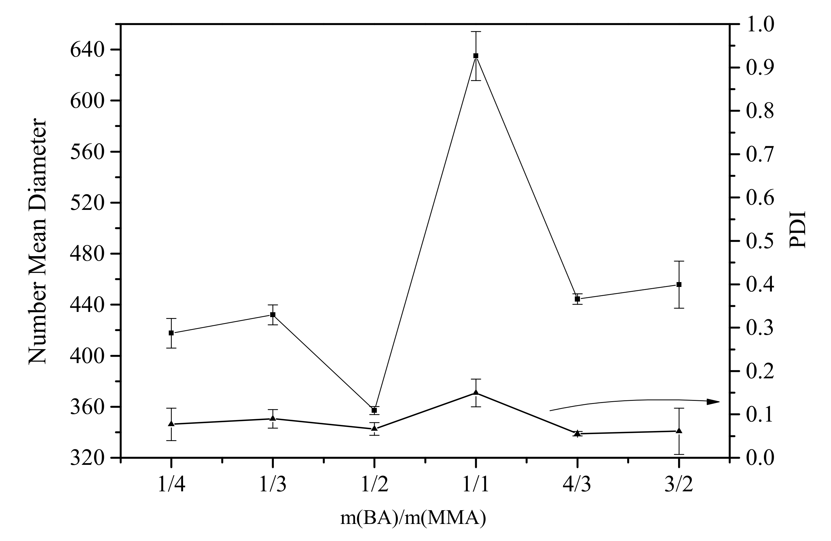 Polymers 12 00730 g002
