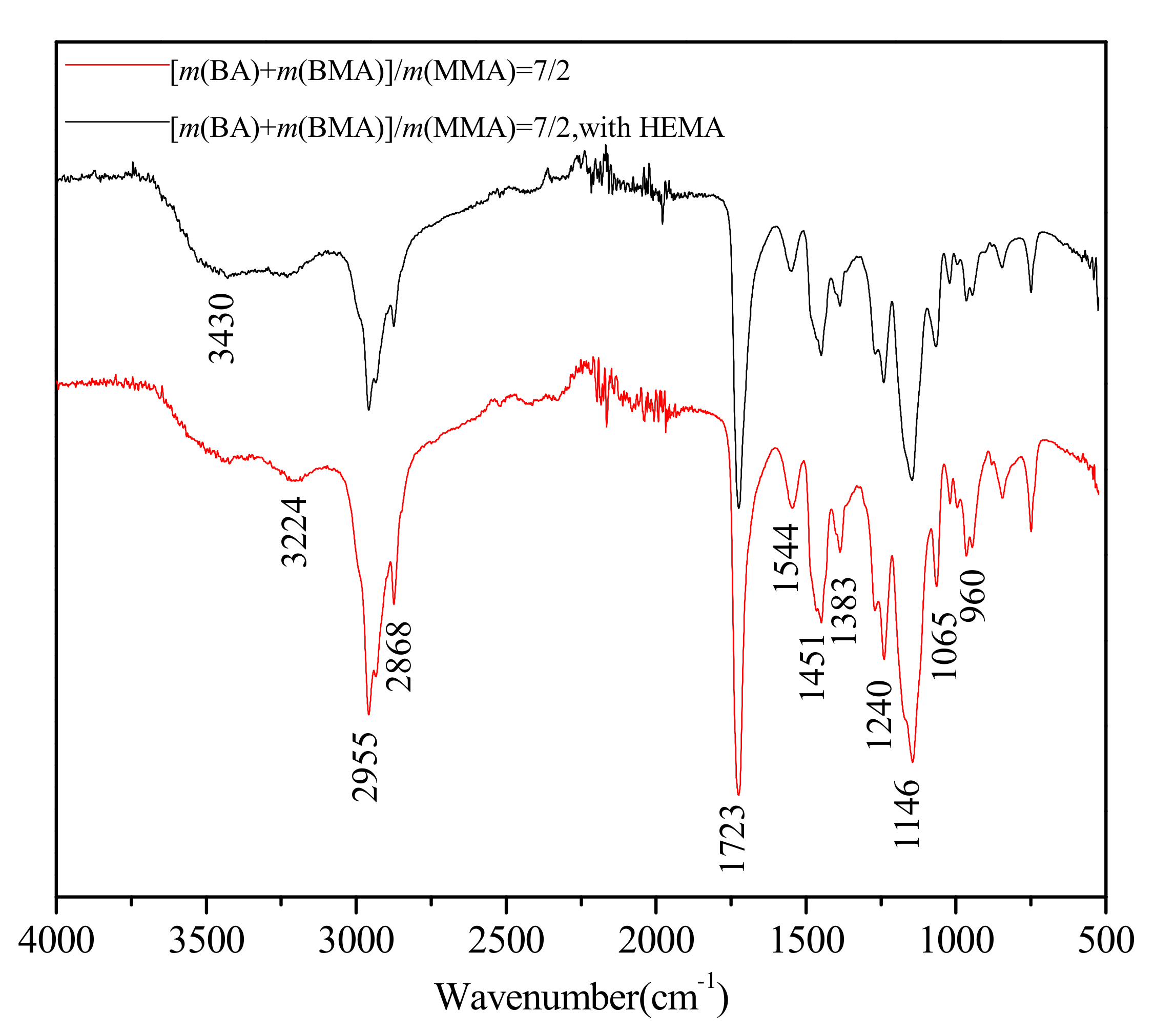 Polymers 12 00730 g003